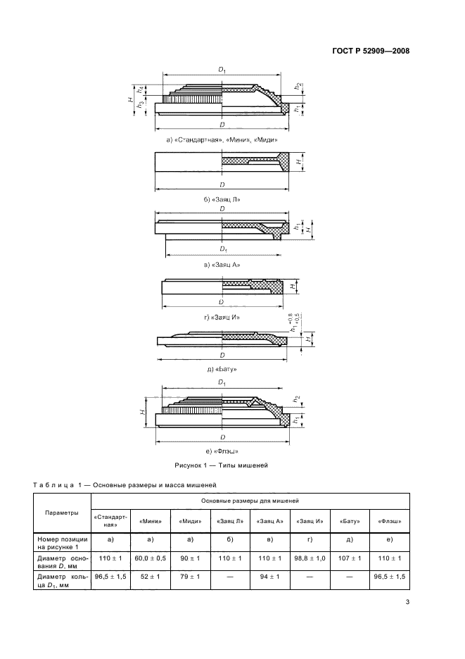 ГОСТ Р 52909-2008