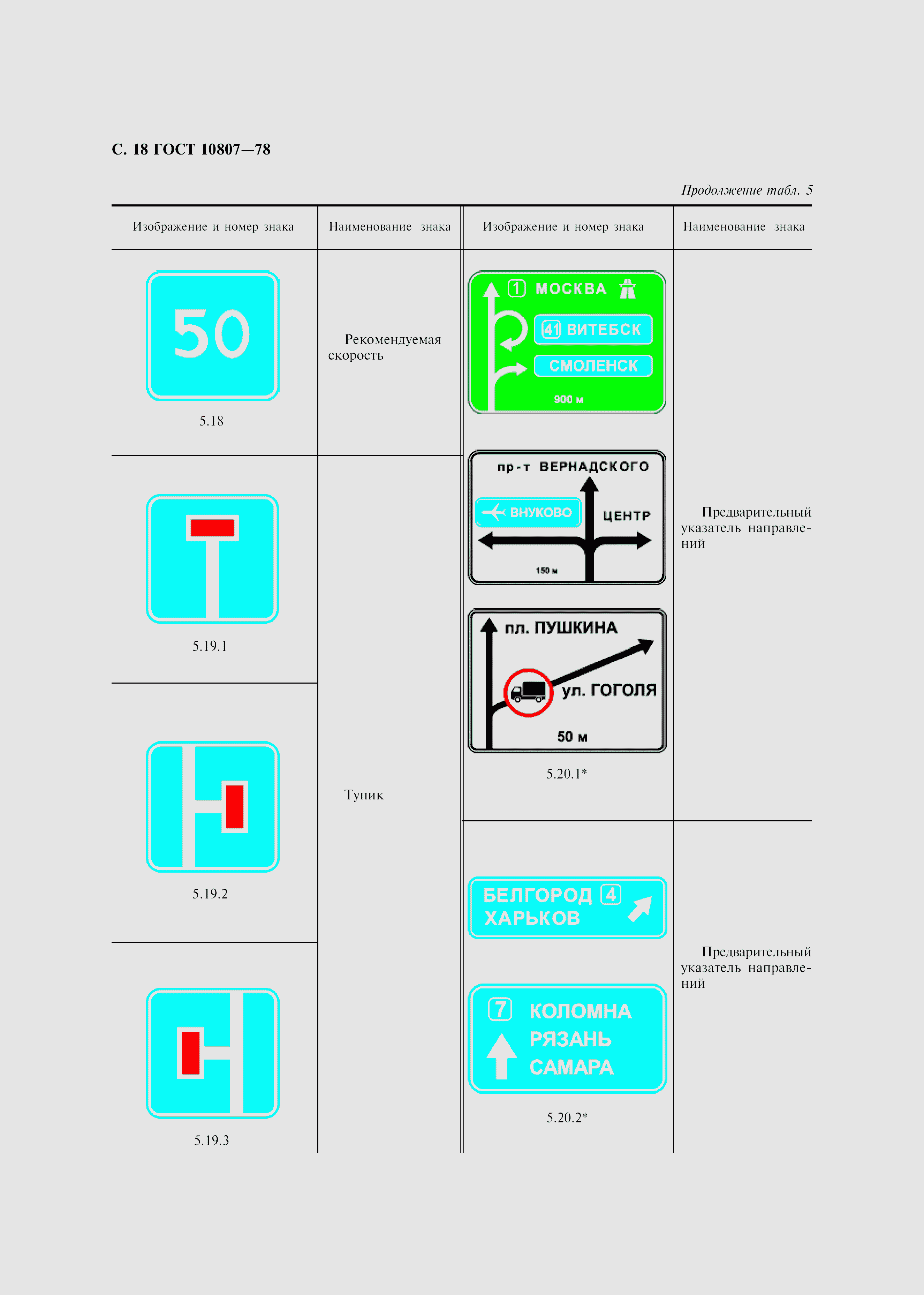 ГОСТ 10807-78