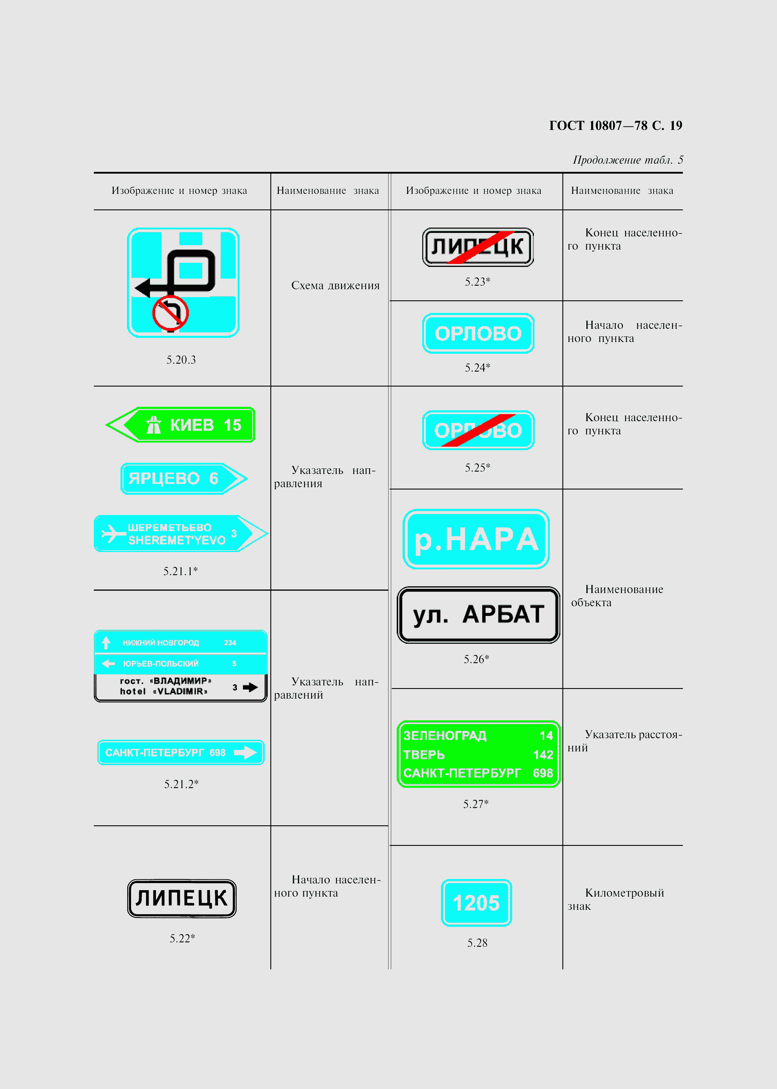 ГОСТ 10807-78