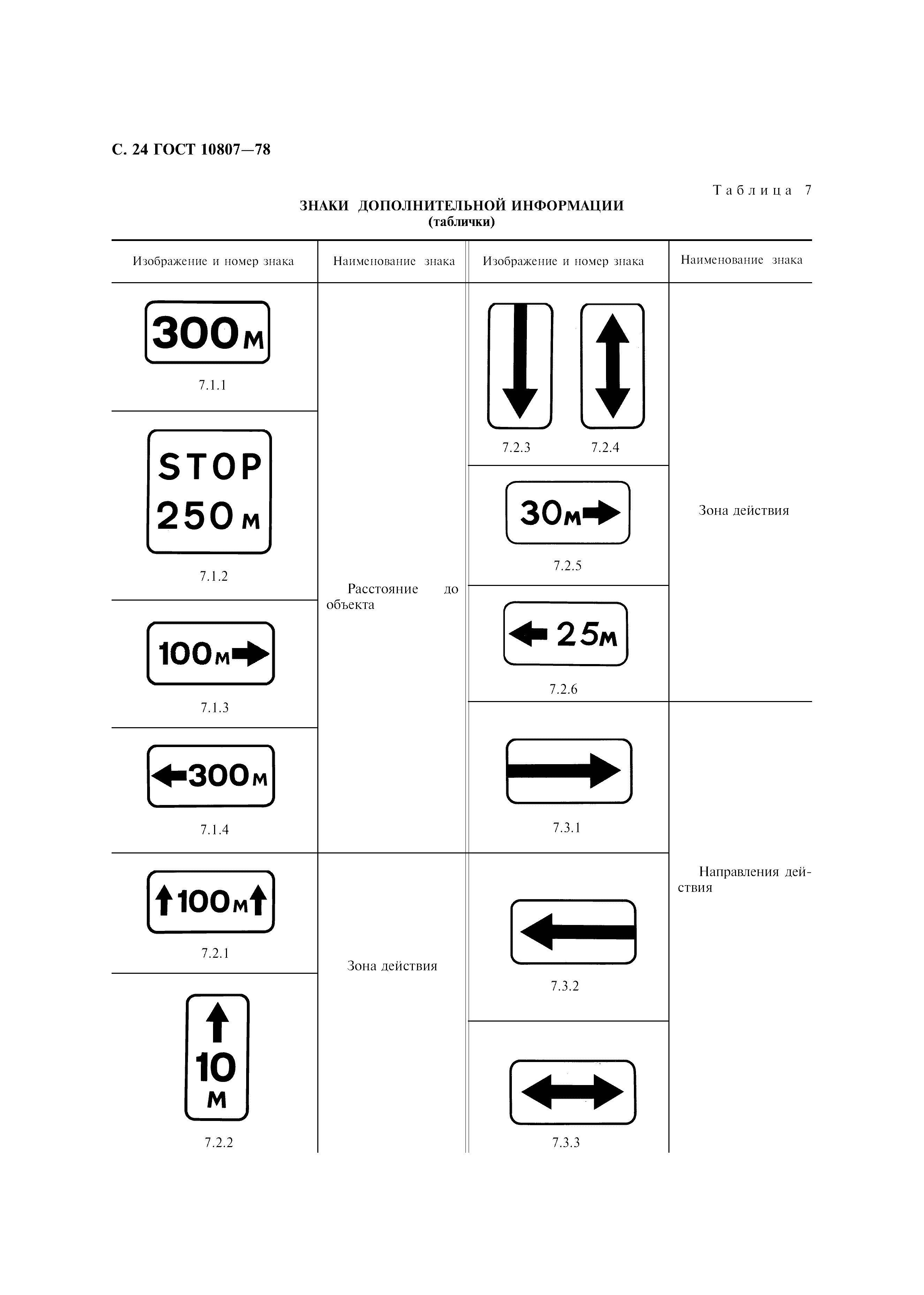 ГОСТ 10807-78