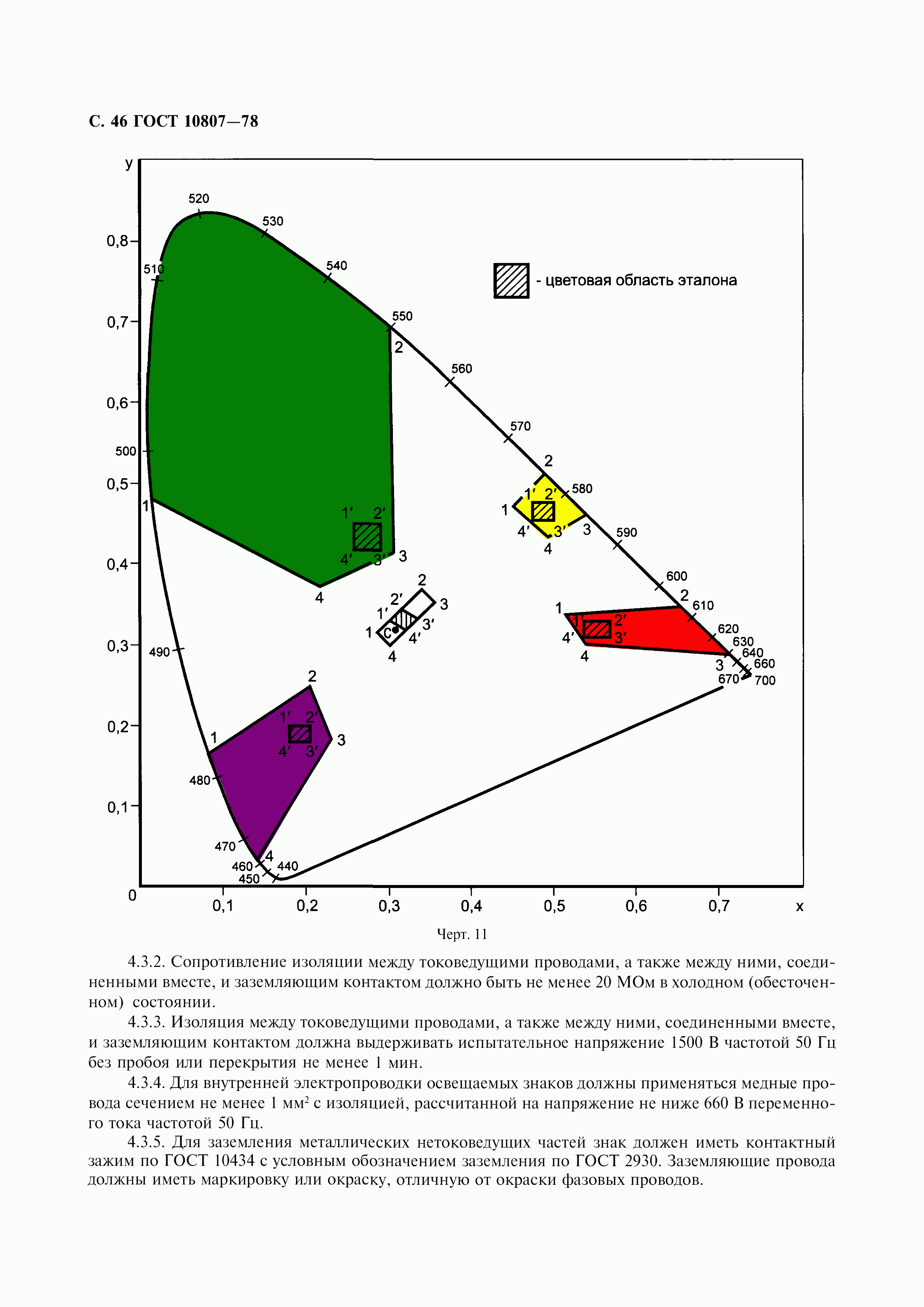 ГОСТ 10807-78