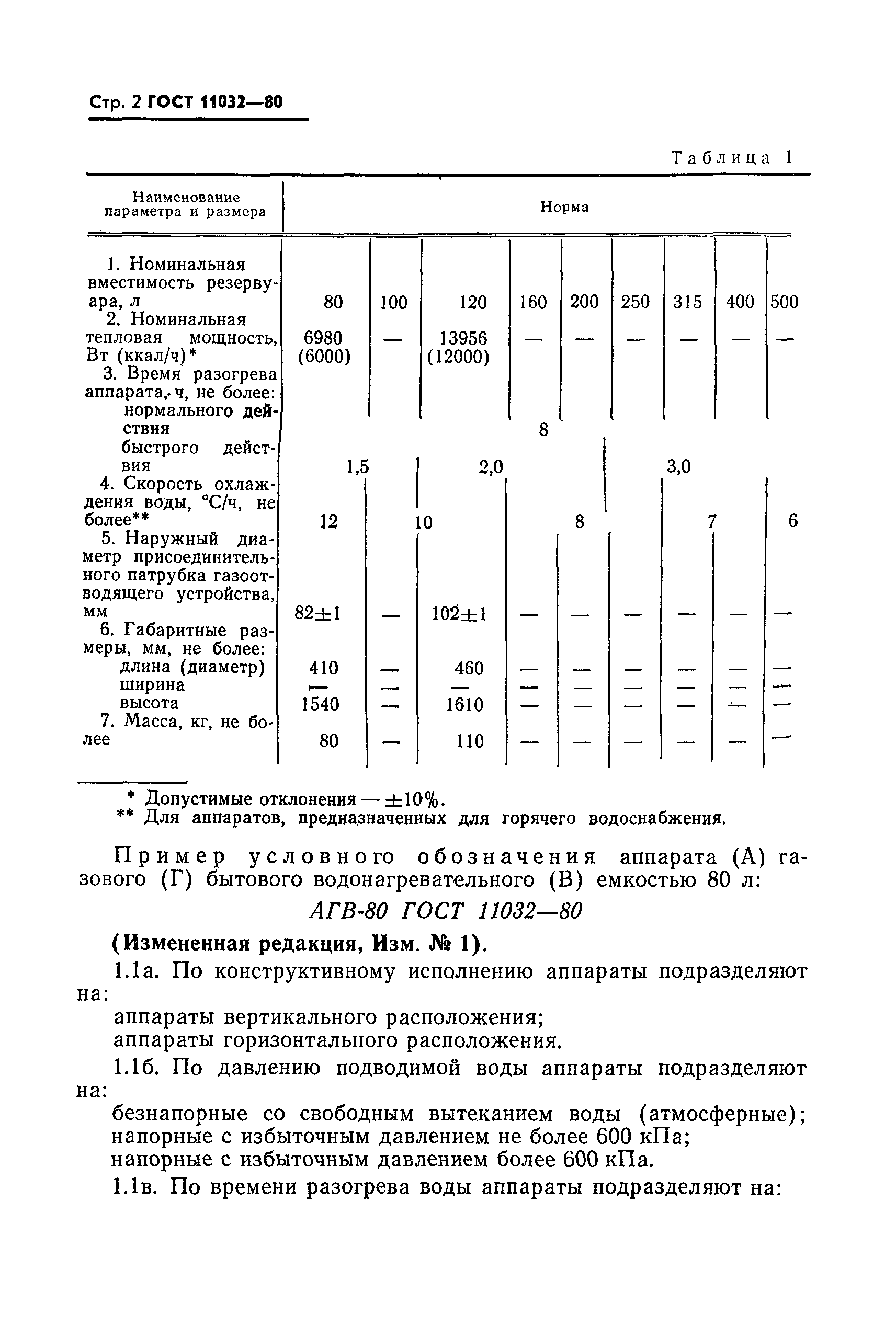 ГОСТ 11032-80