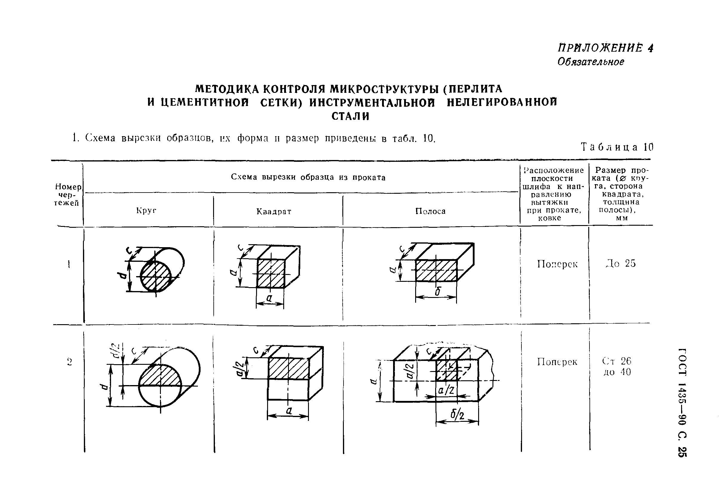 ГОСТ 1435-90