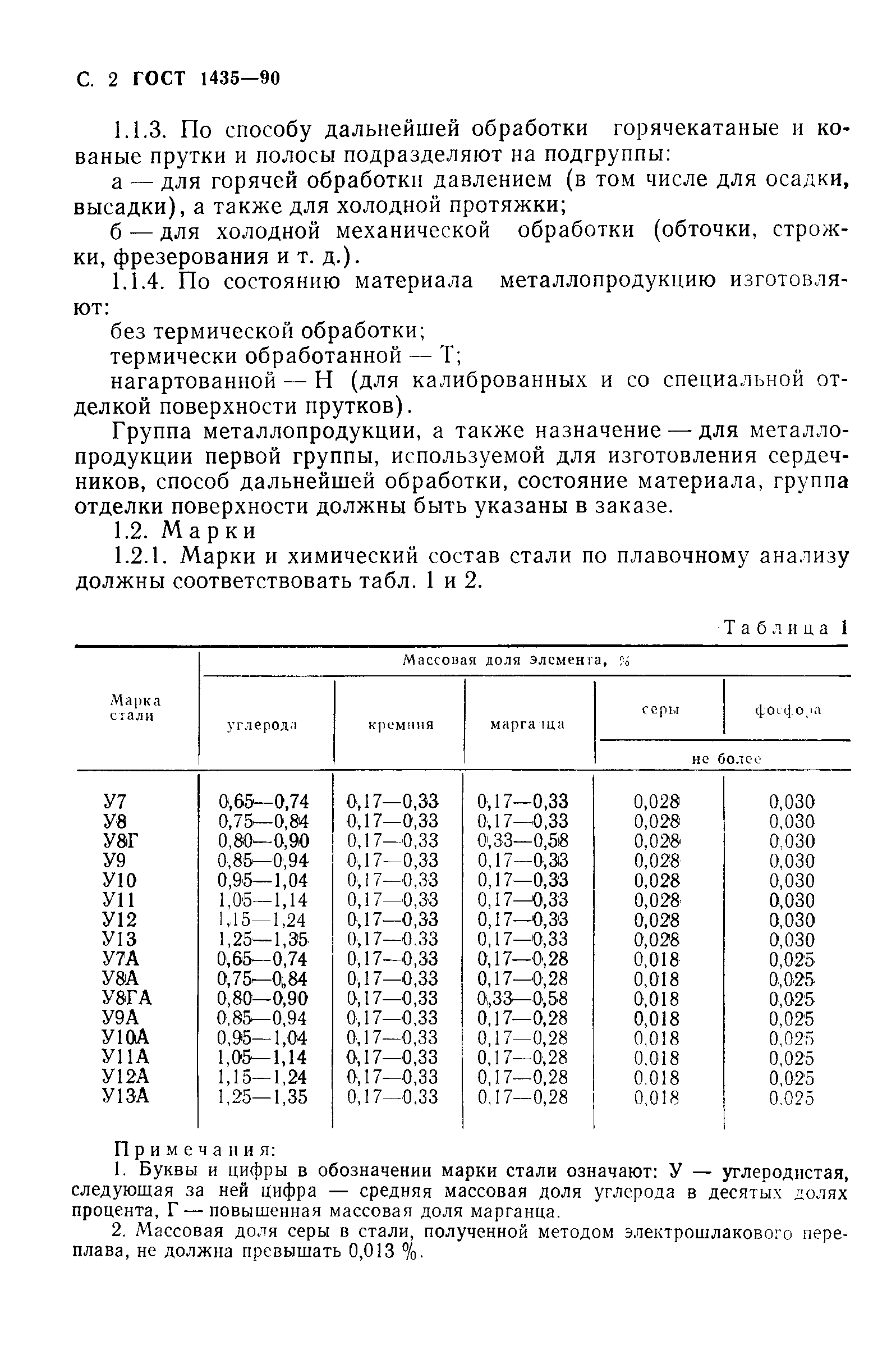 ГОСТ 1435-90