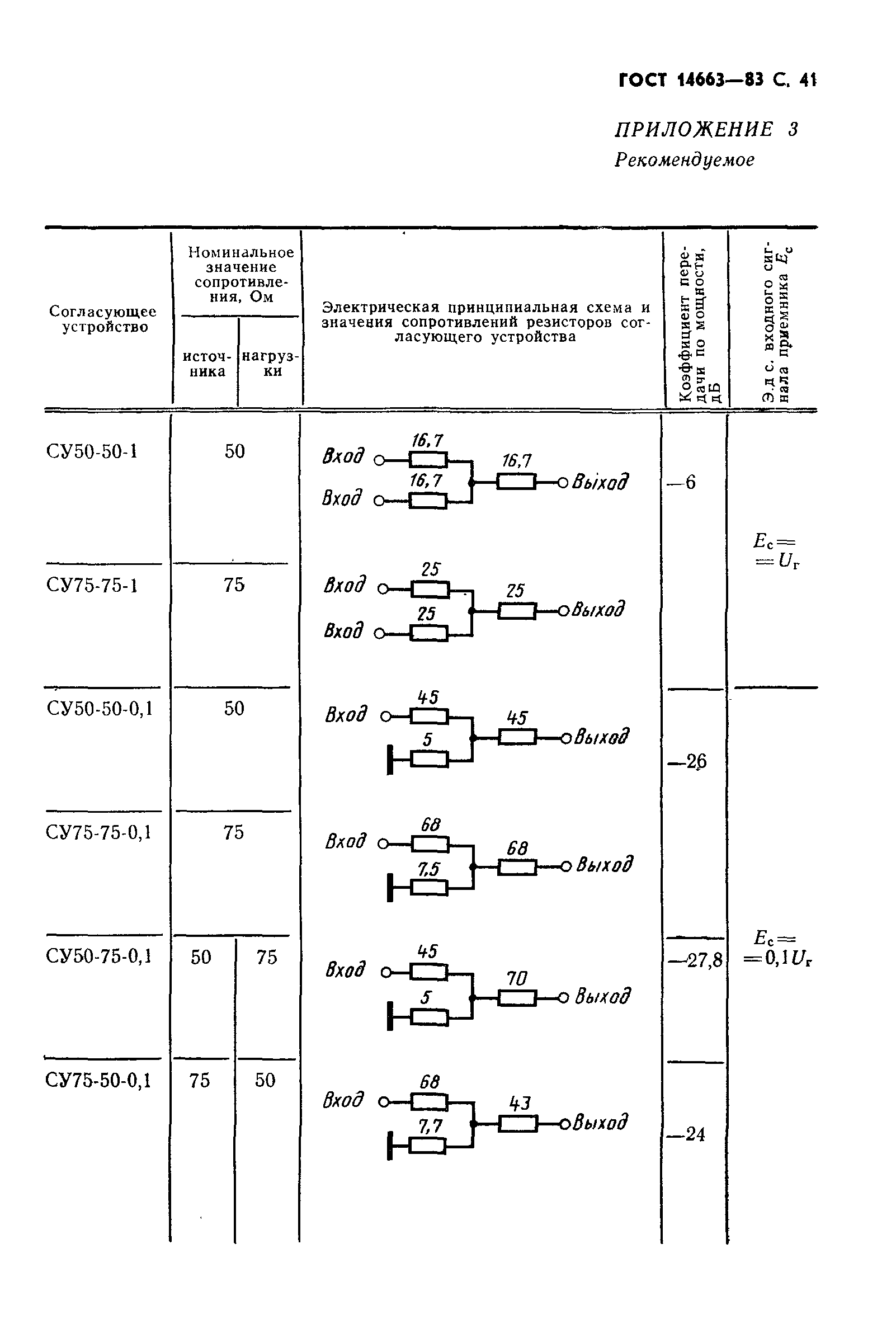 ГОСТ 14663-83