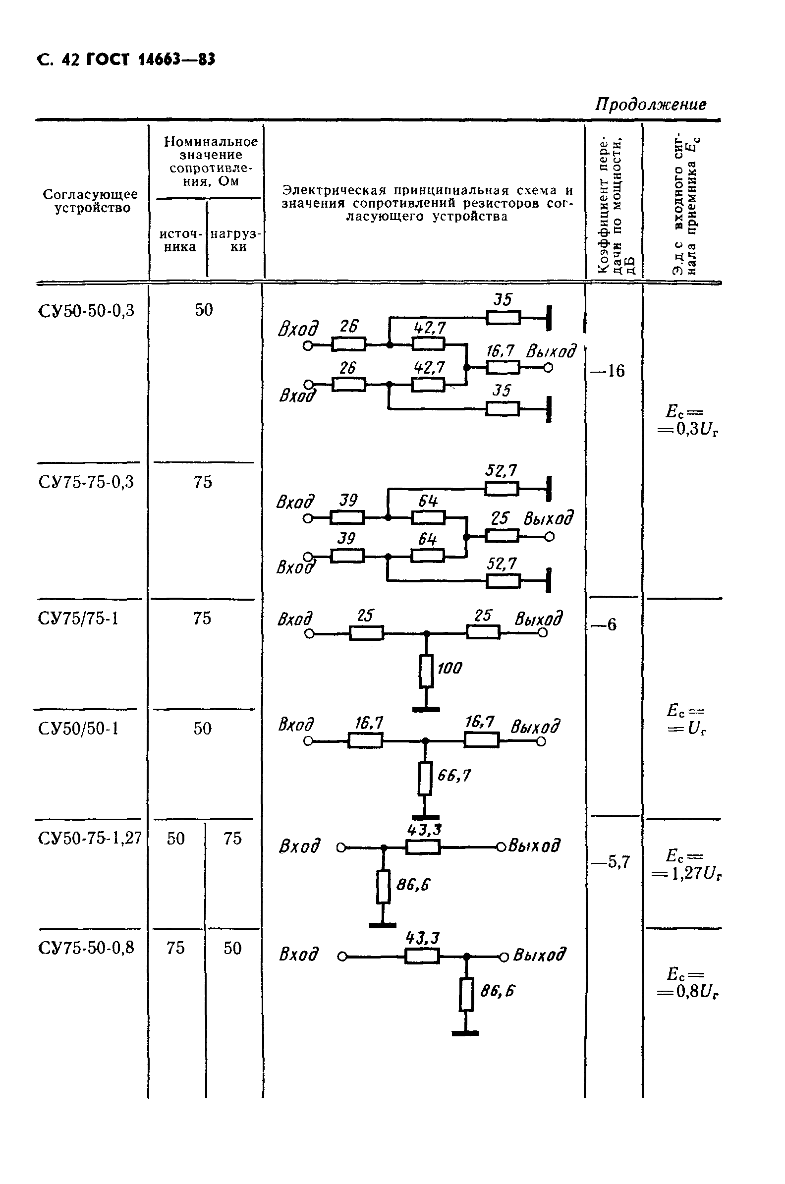 ГОСТ 14663-83