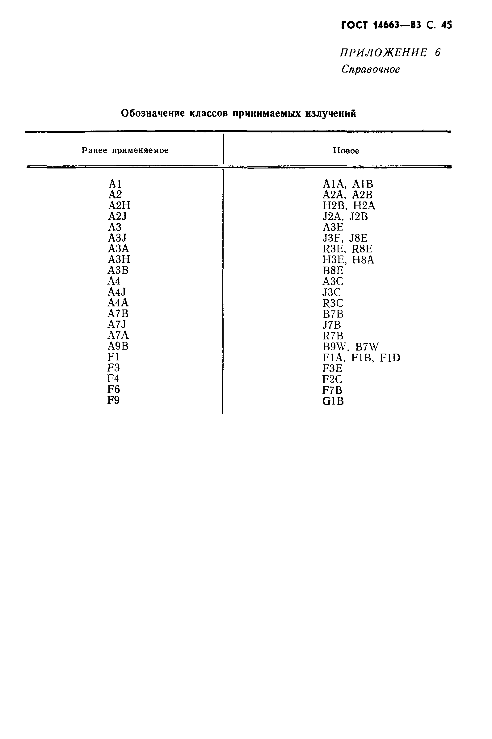 ГОСТ 14663-83