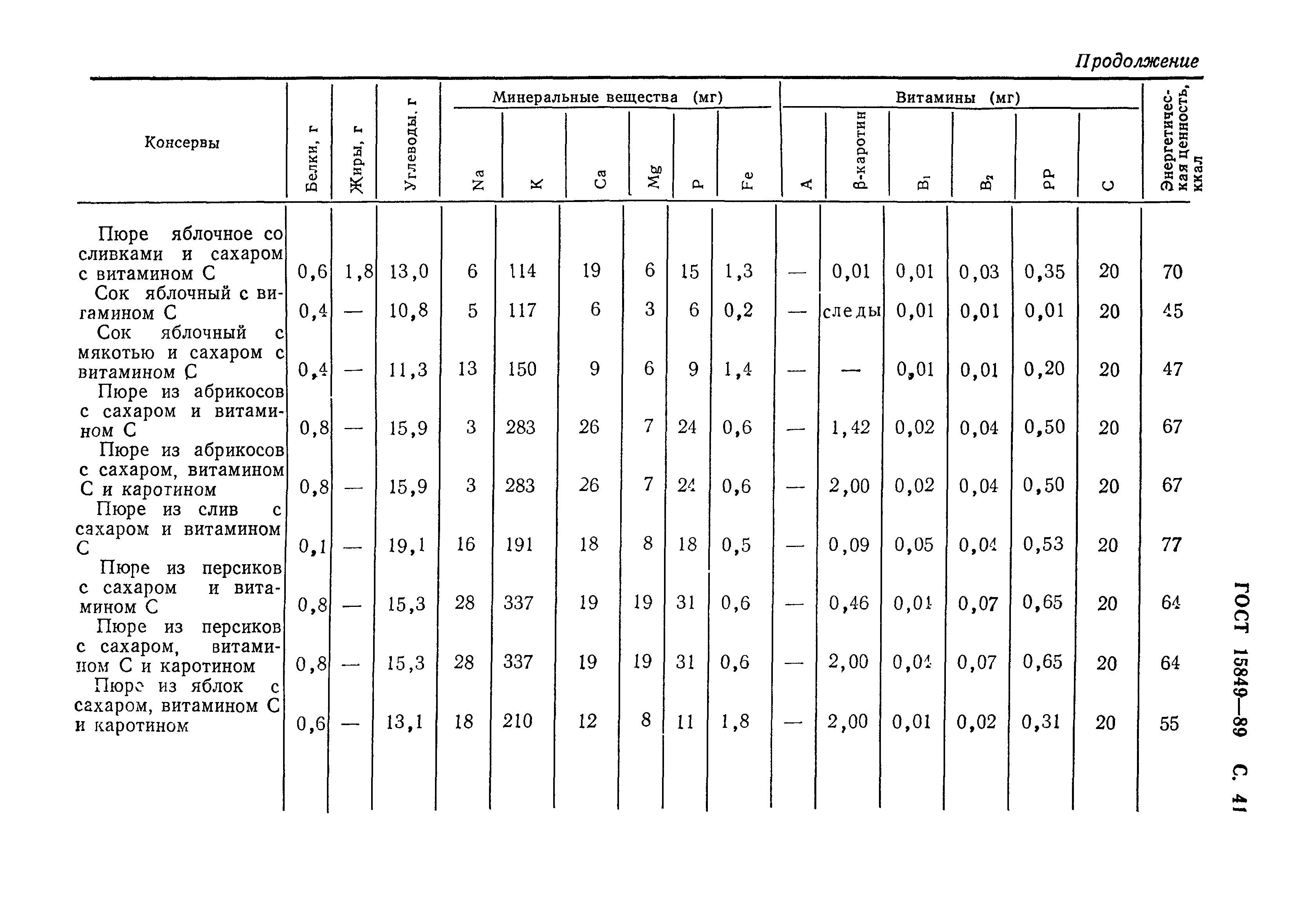 ГОСТ 15849-89