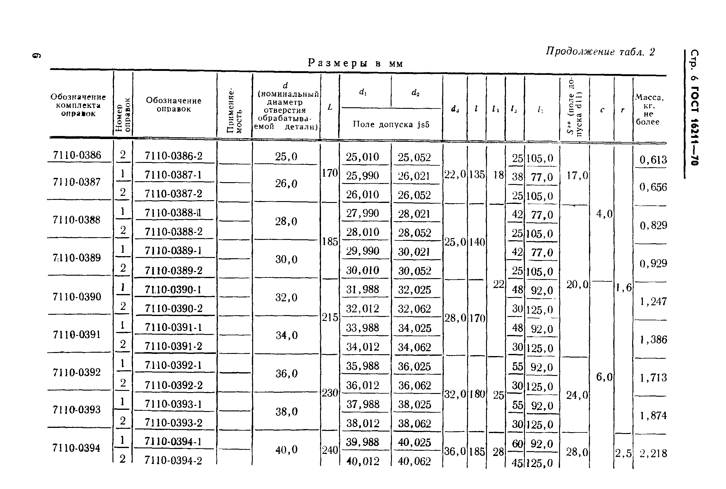 ГОСТ 16211-70