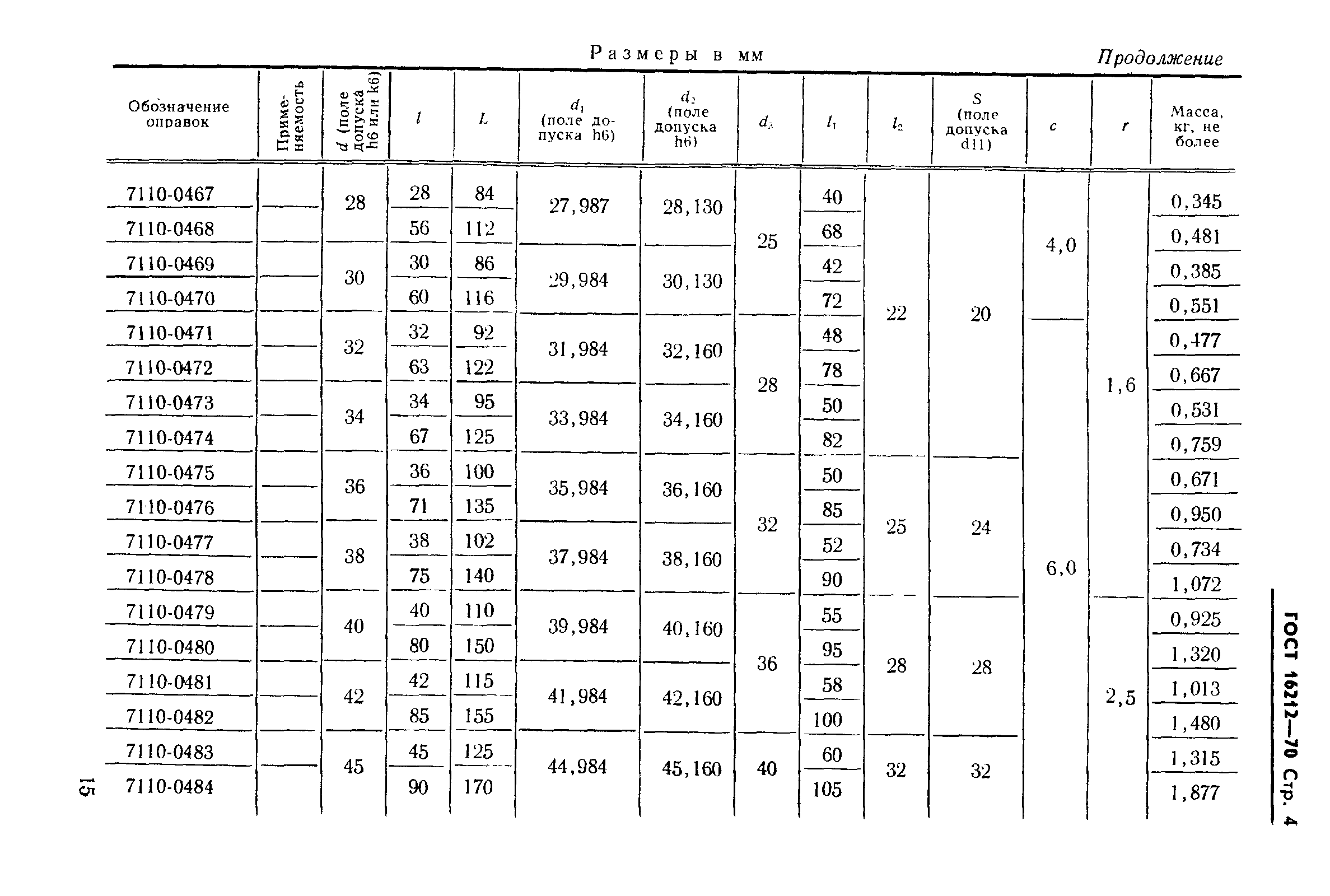 ГОСТ 16212-70