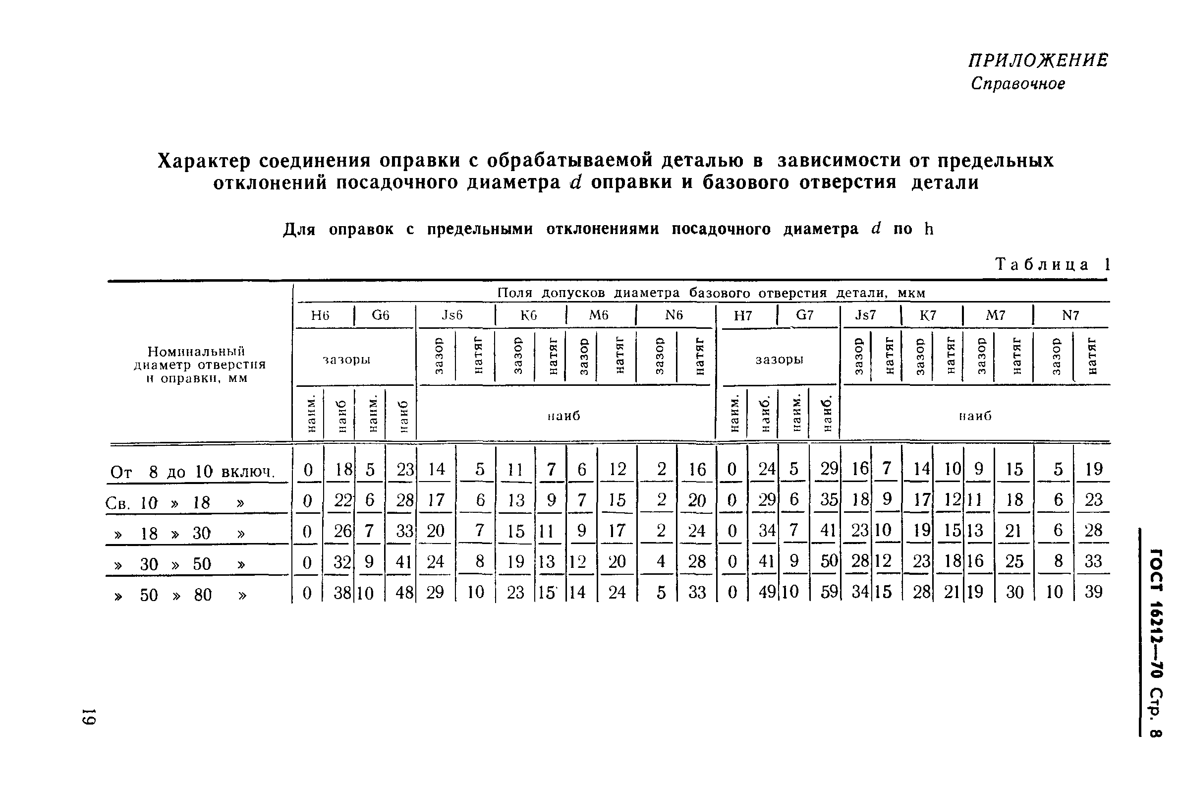 ГОСТ 16212-70