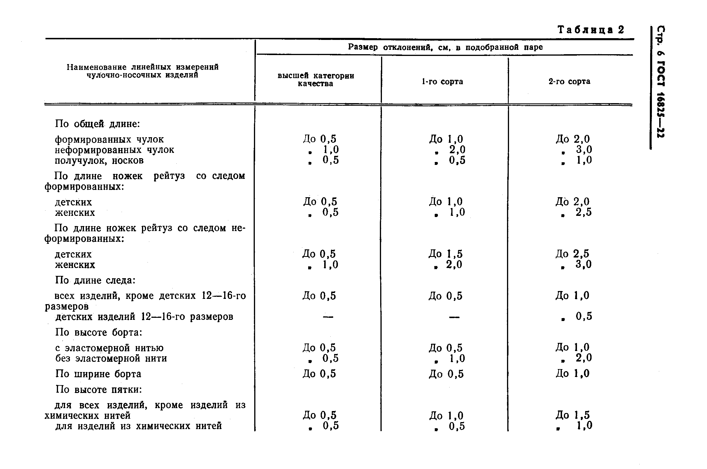 ГОСТ 16825-82