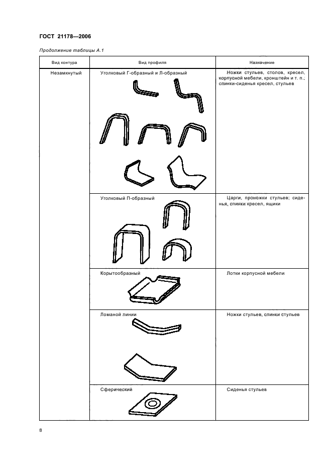 ГОСТ 21178-2006