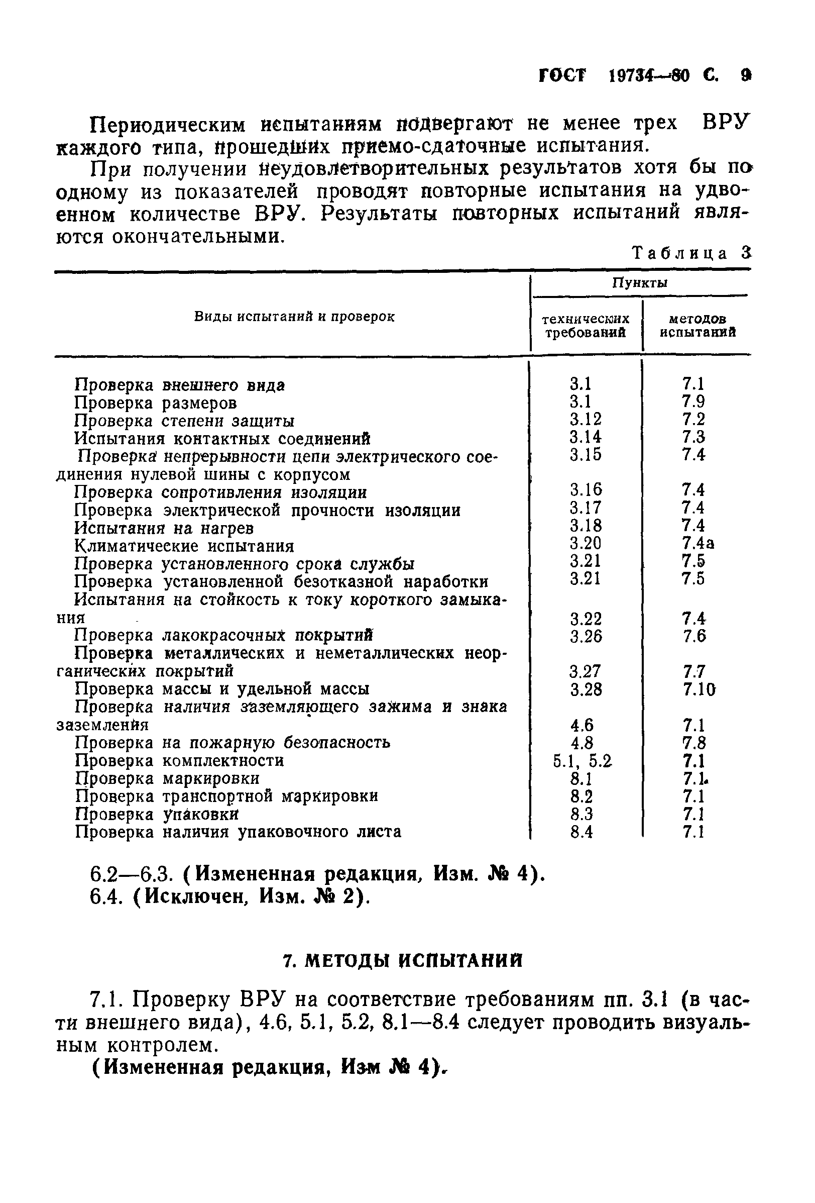 ГОСТ 19734-80