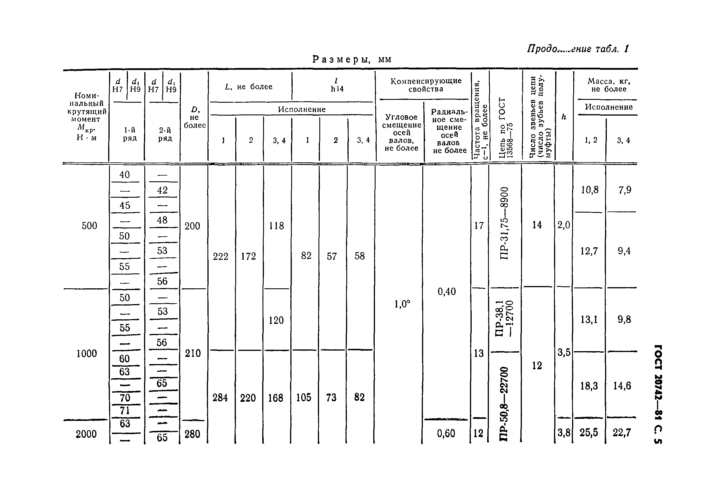 ГОСТ 20742-81