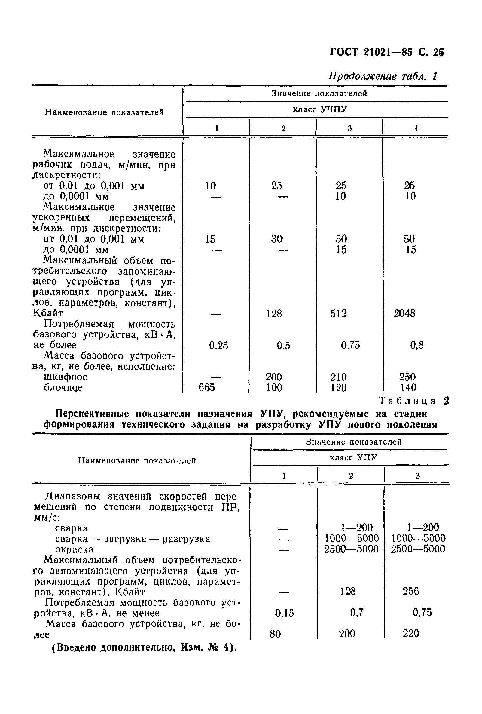 ГОСТ 21021-85