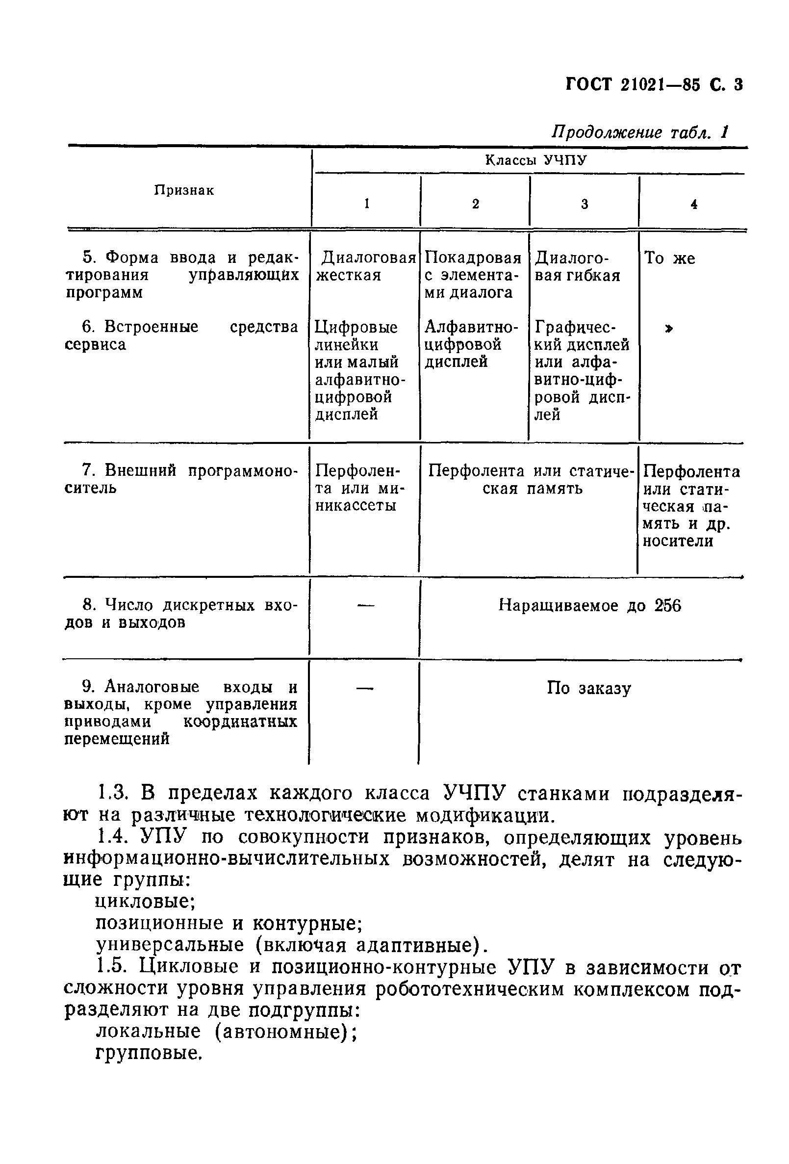 ГОСТ 21021-85