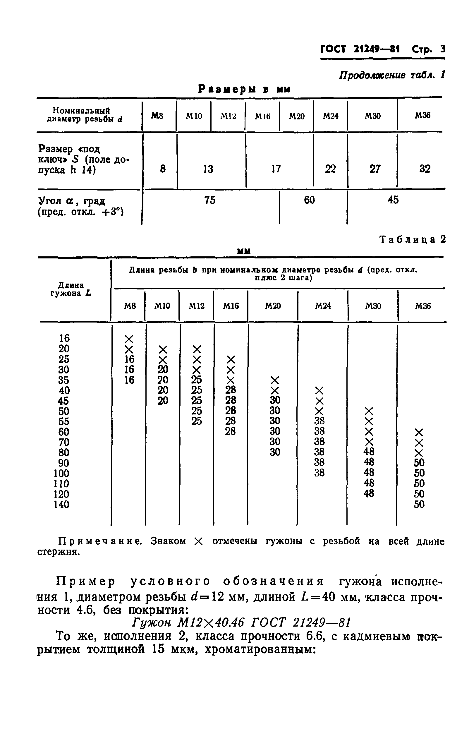 ГОСТ 21249-81