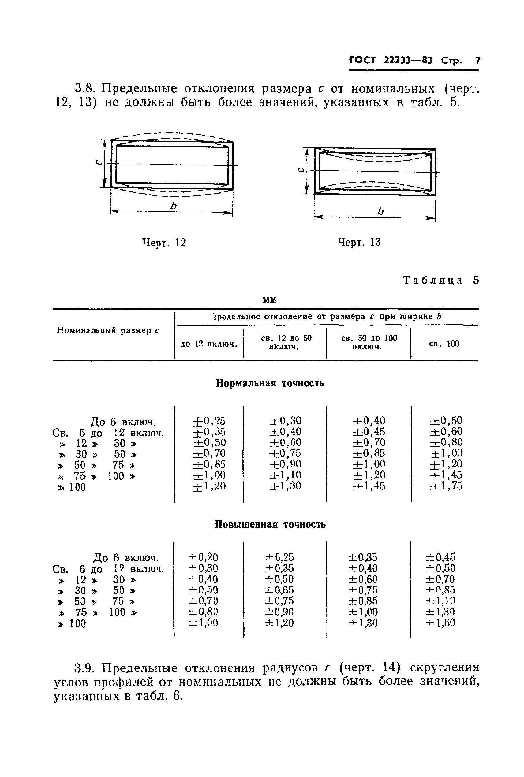 ГОСТ 22233-83