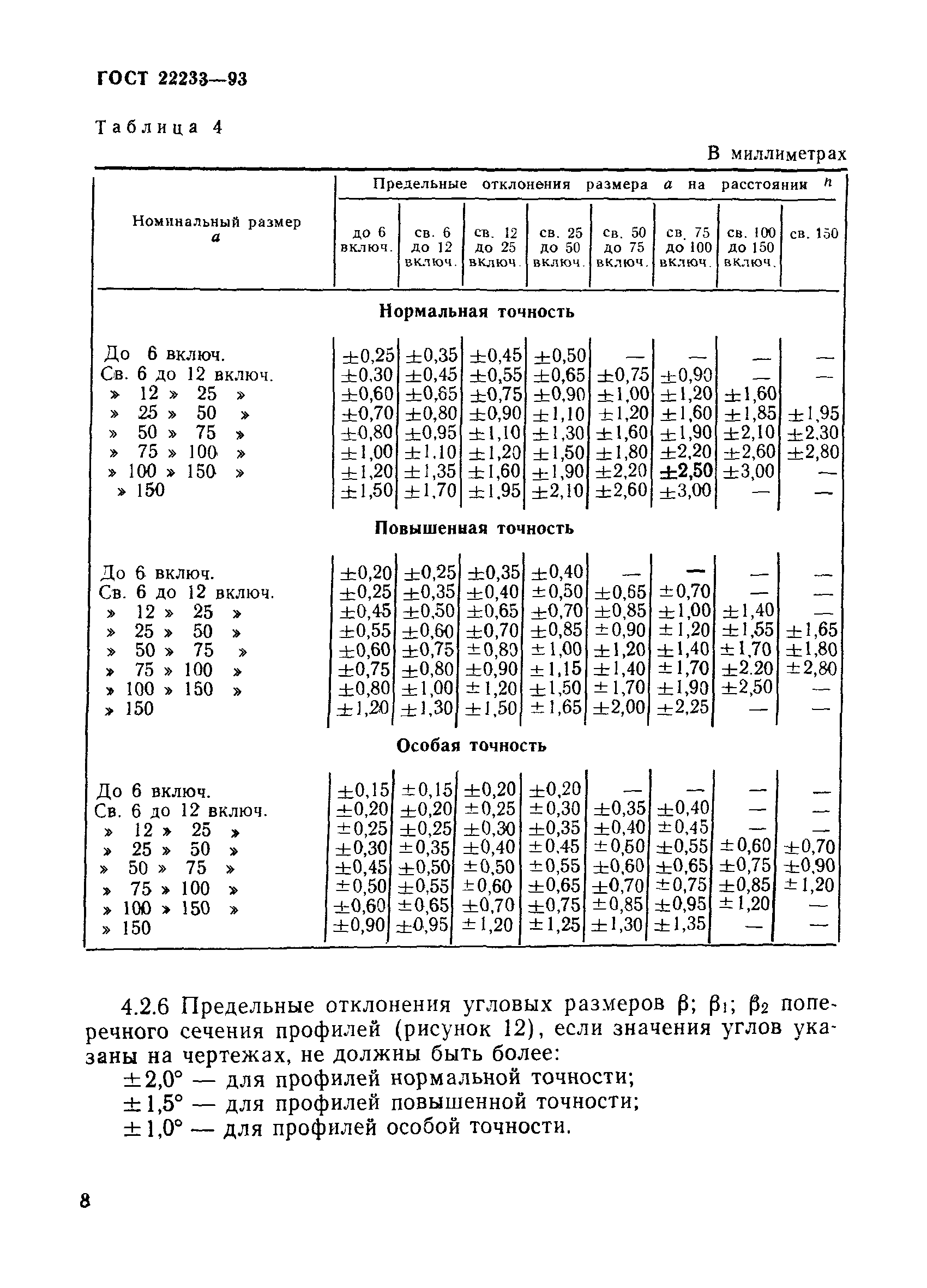 ГОСТ 22233-93