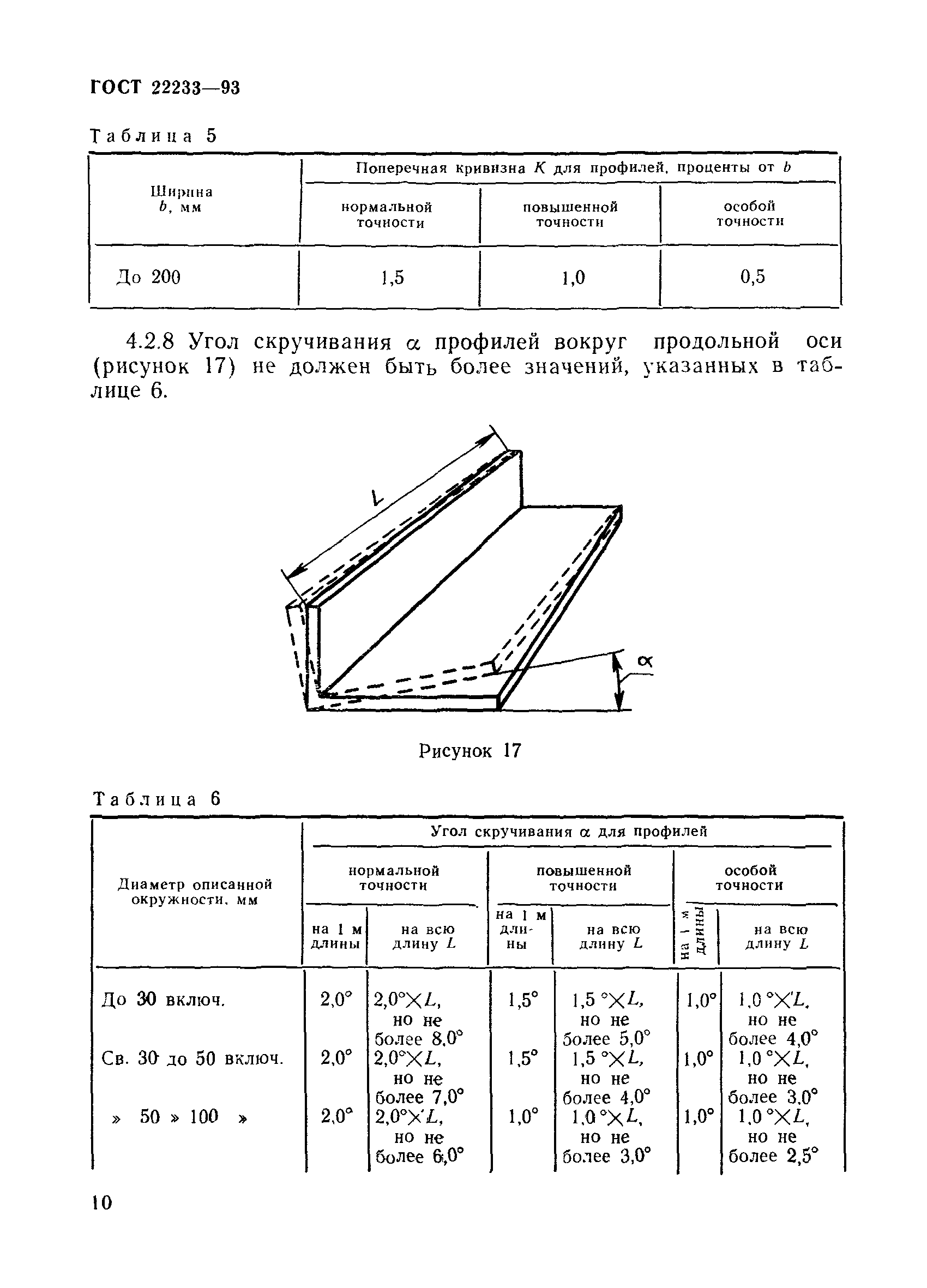 ГОСТ 22233-93