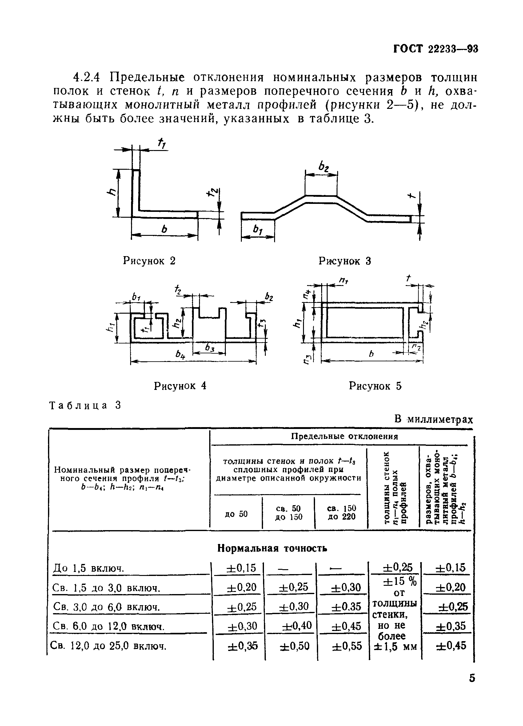 ГОСТ 22233-93