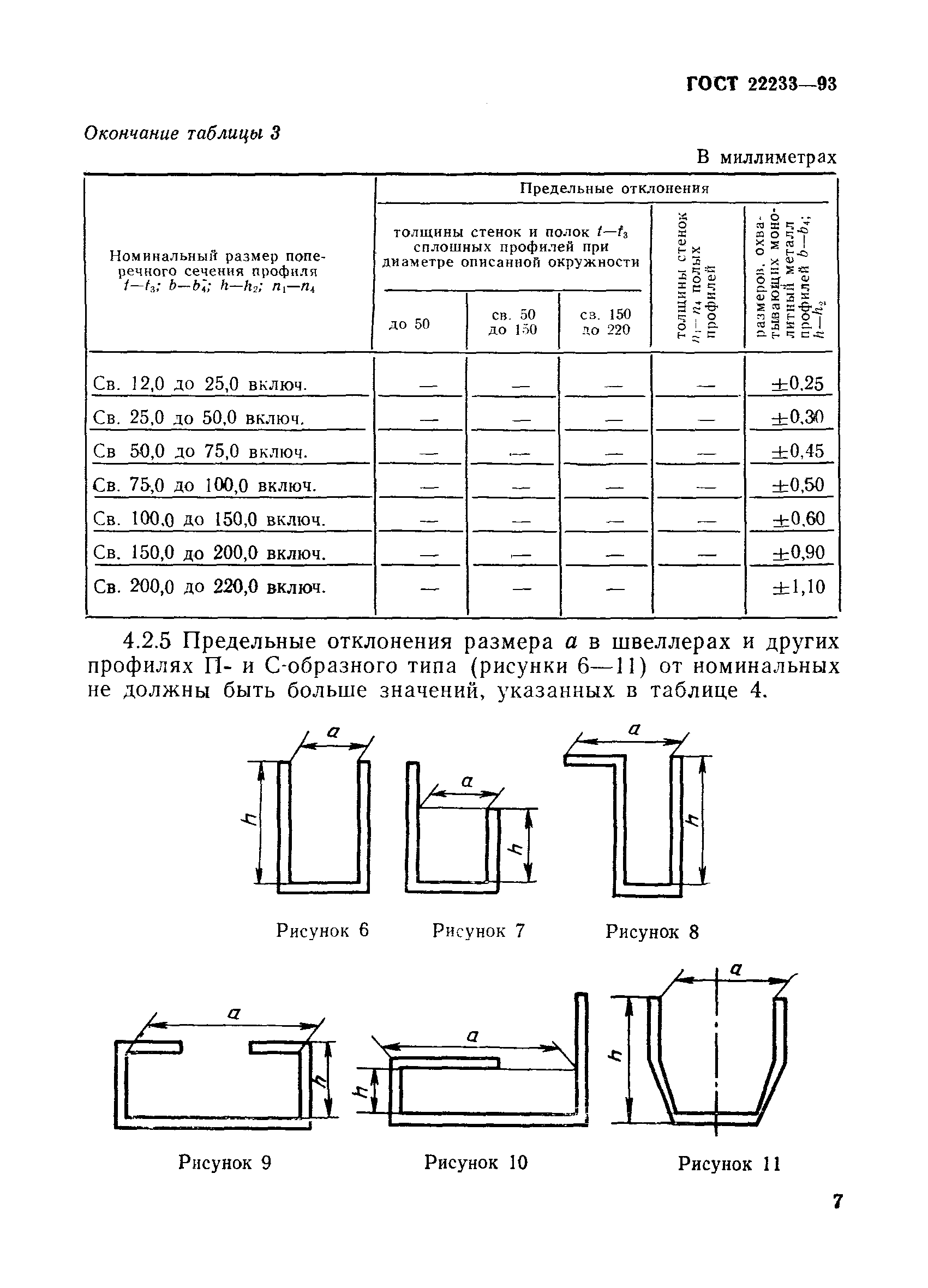 ГОСТ 22233-93