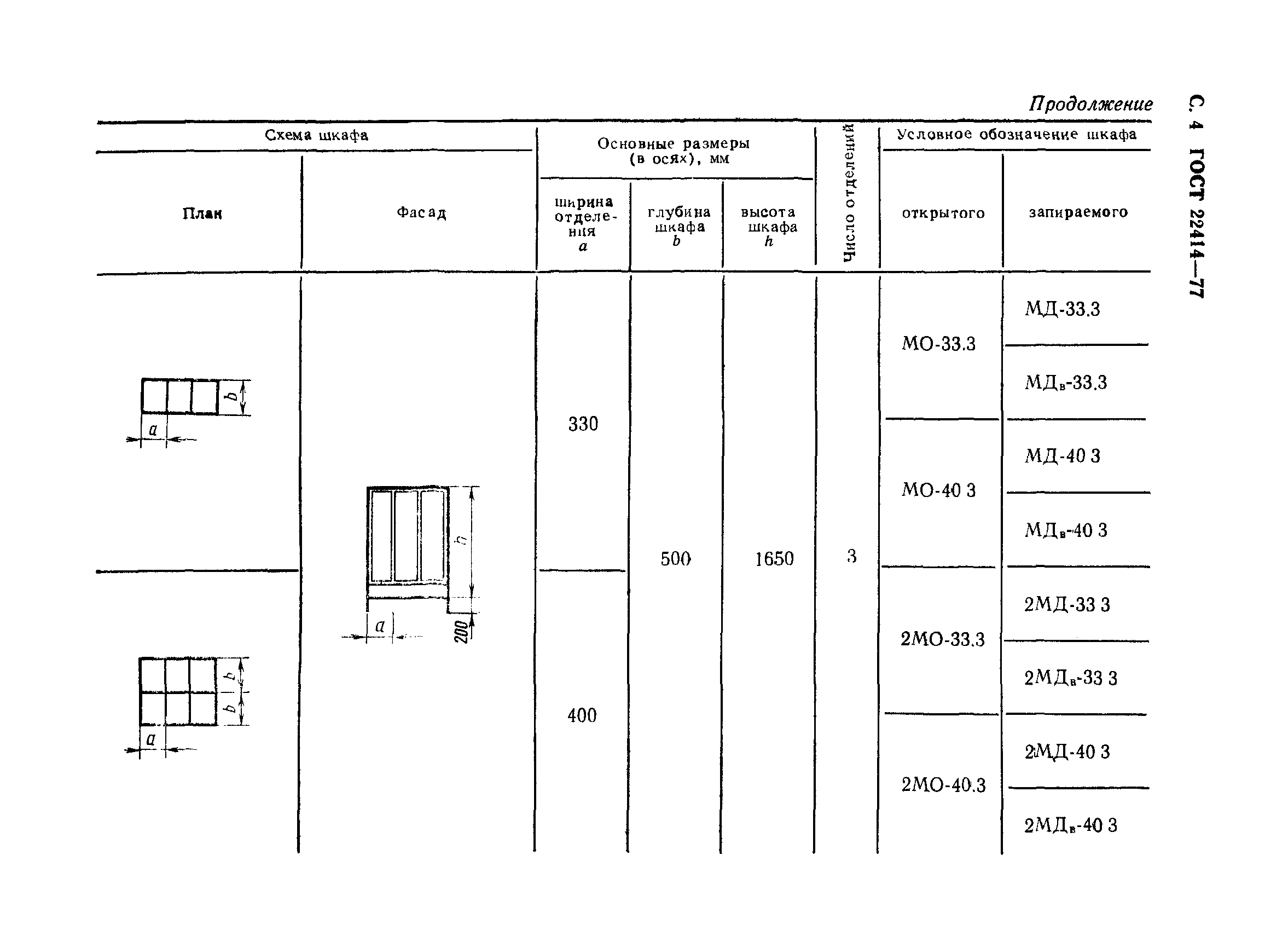 ГОСТ 22414-77