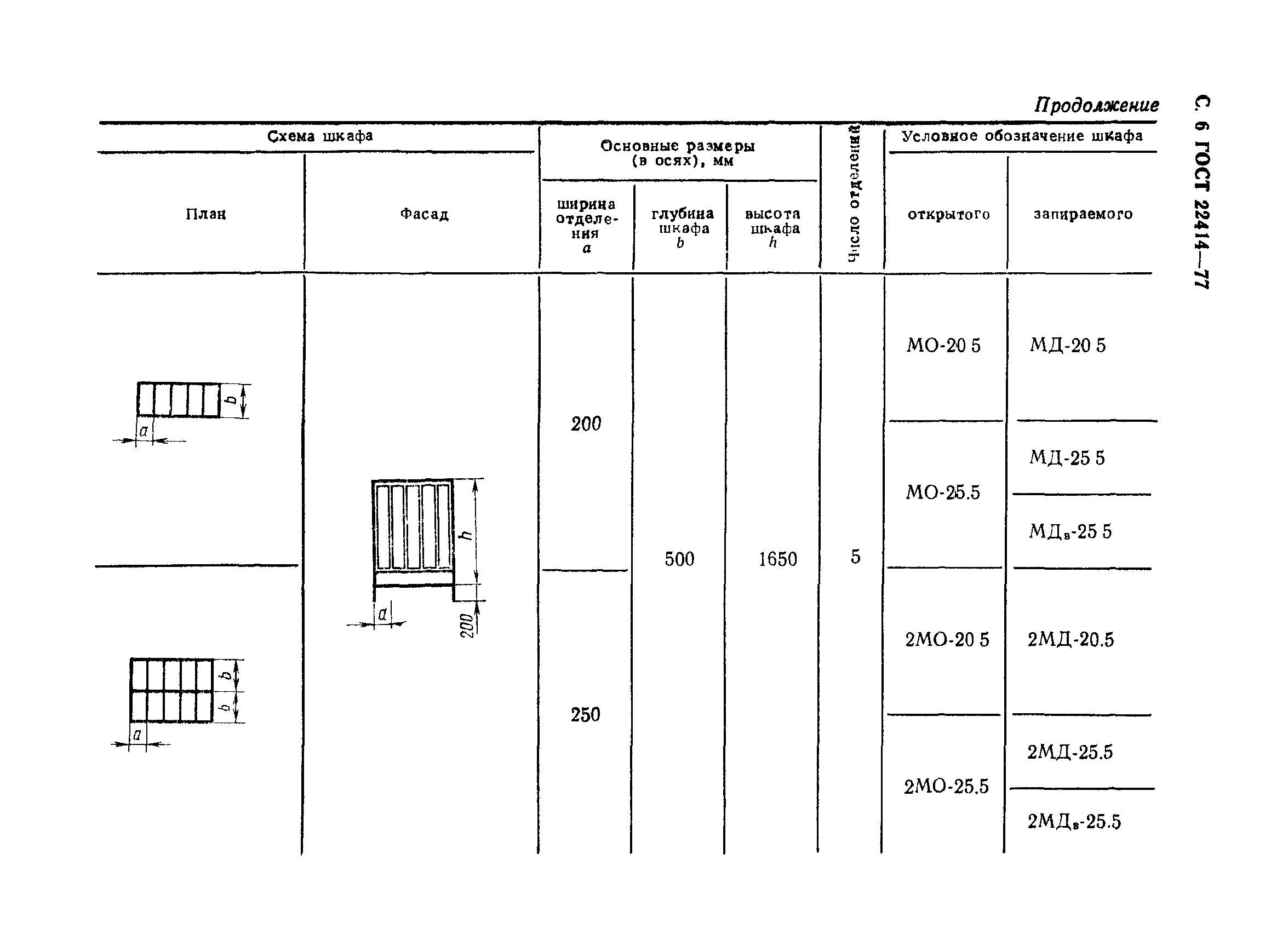 ГОСТ 22414-77