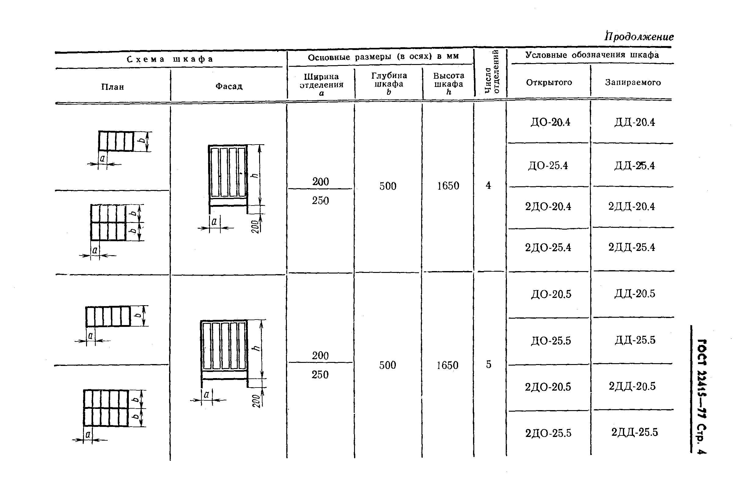 ГОСТ 22415-77