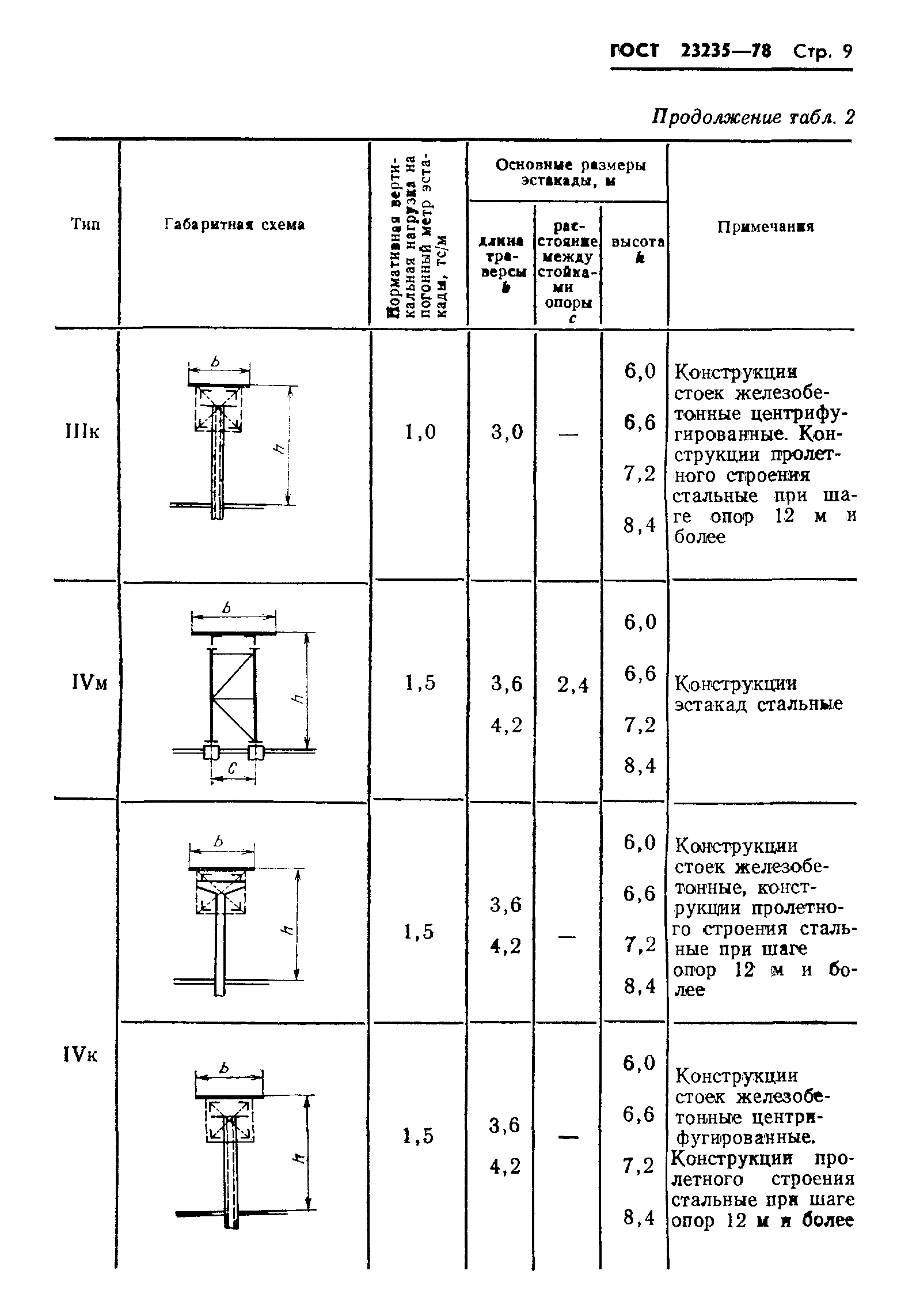 ГОСТ 23235-78