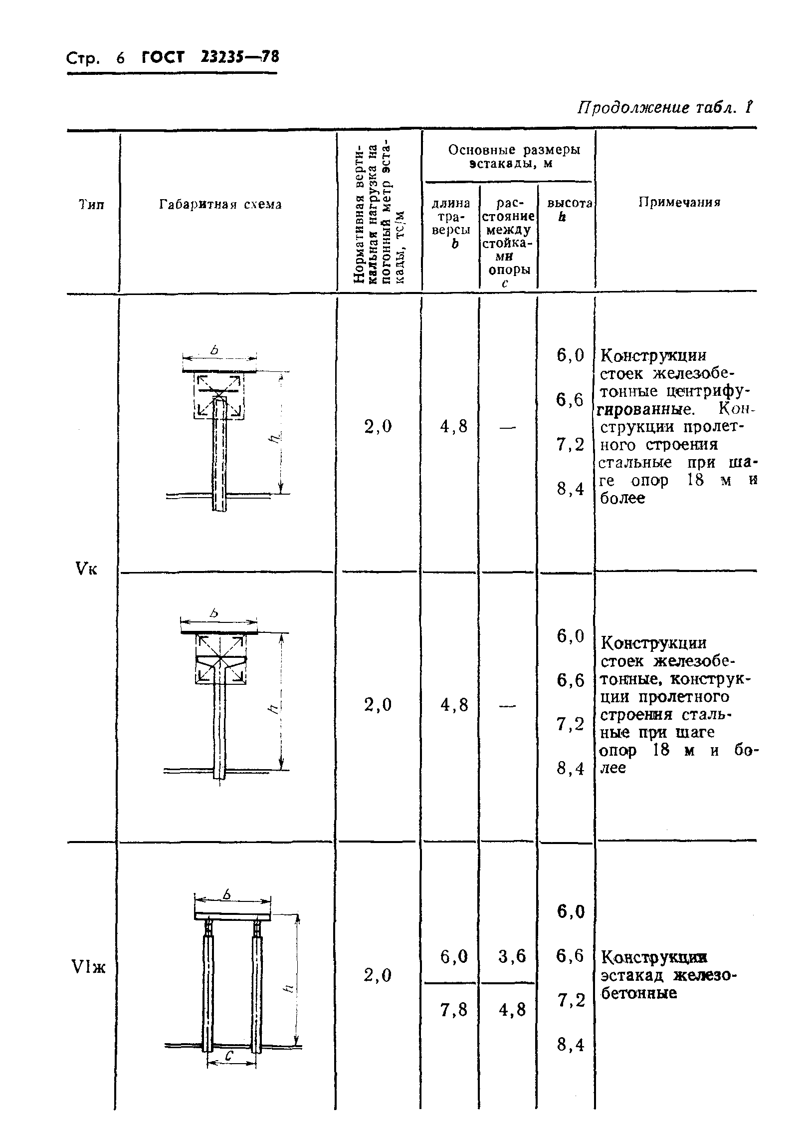 ГОСТ 23235-78