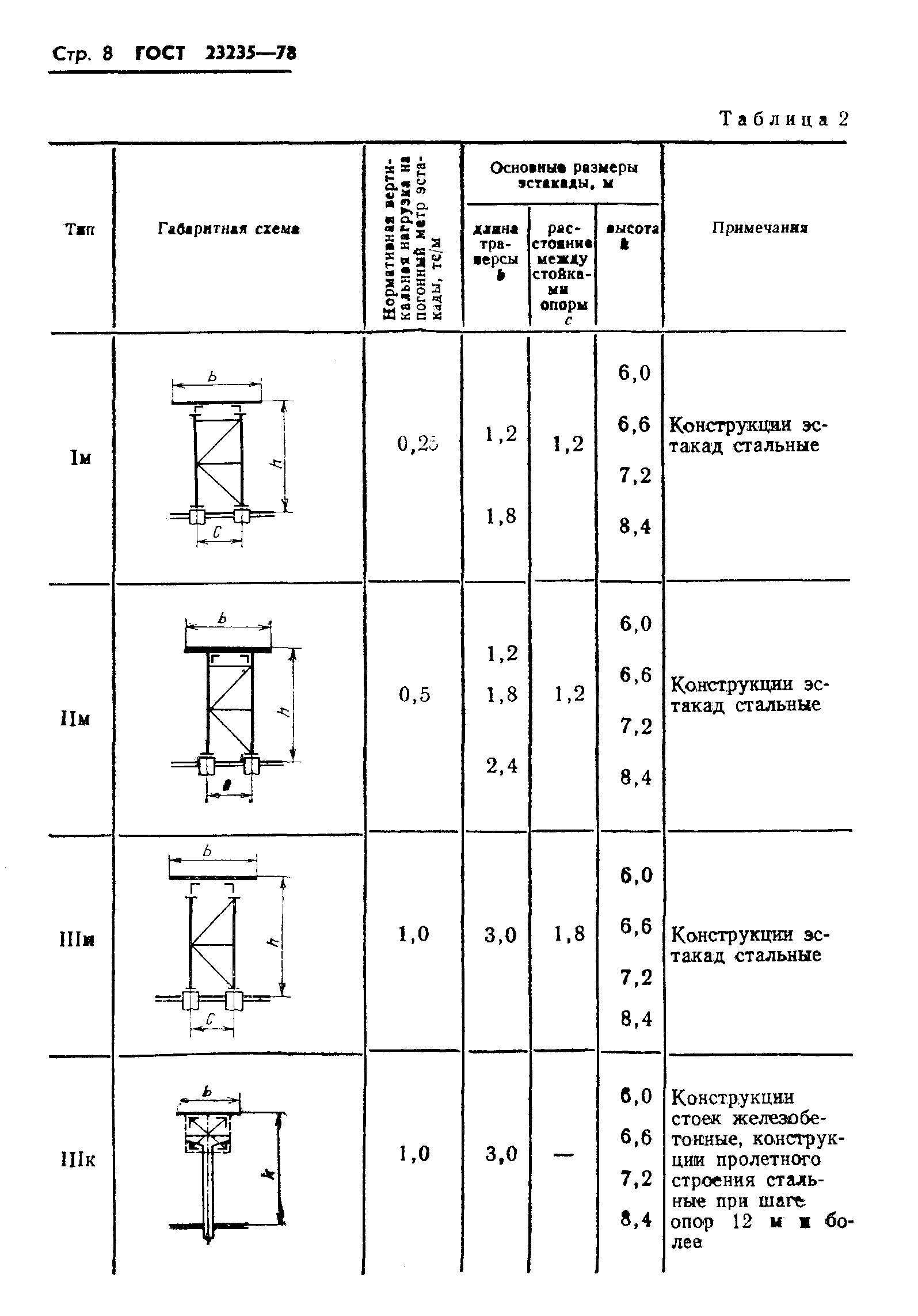 ГОСТ 23235-78