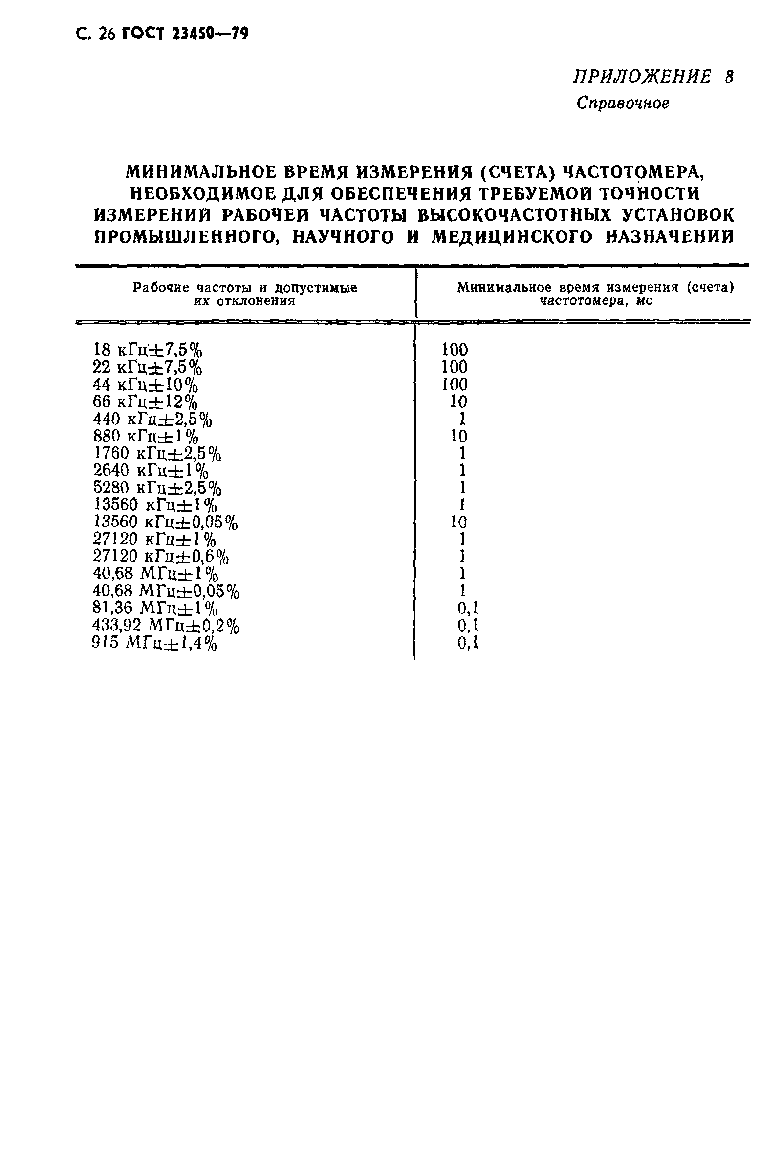 ГОСТ 23450-79