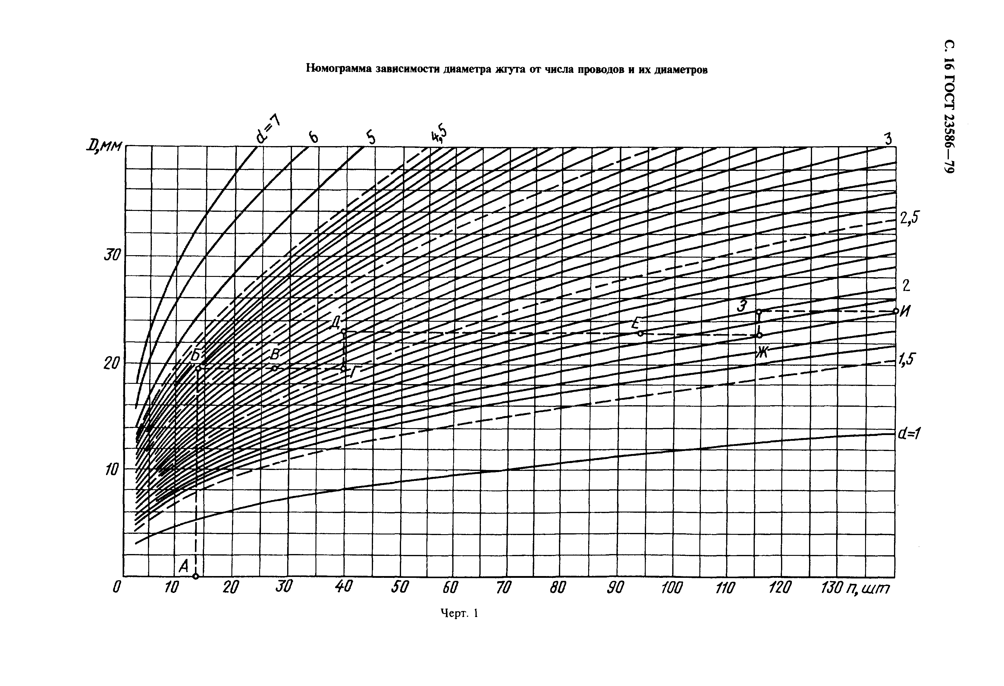 ГОСТ 23586-79