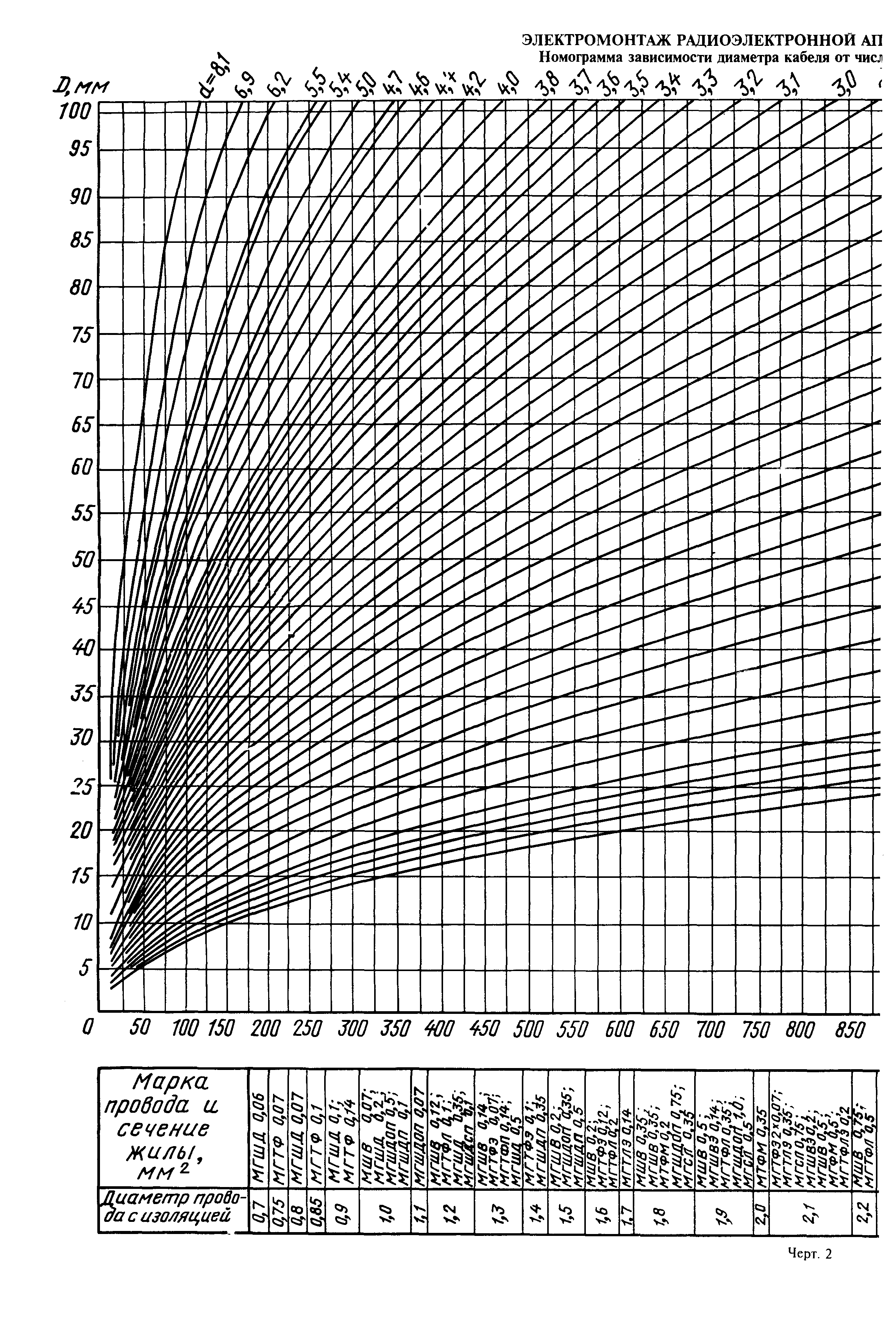 ГОСТ 23586-79