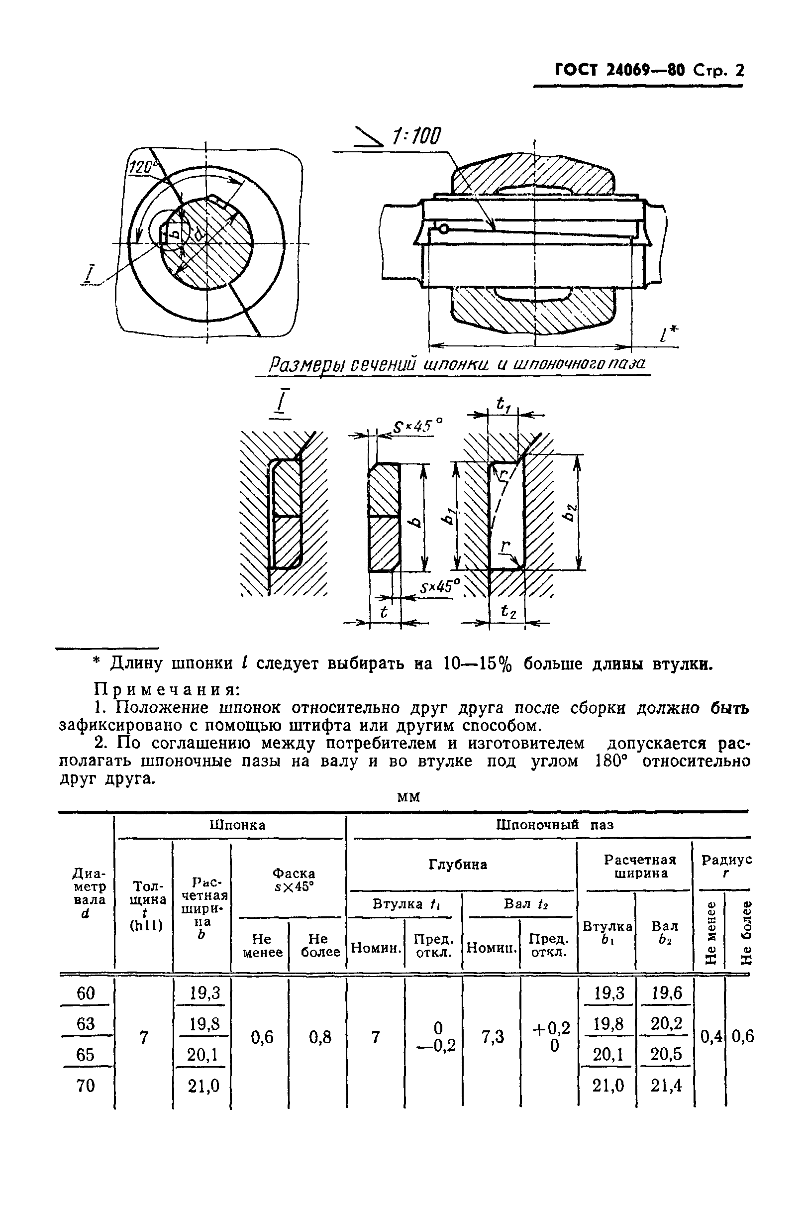 ГОСТ 24069-80