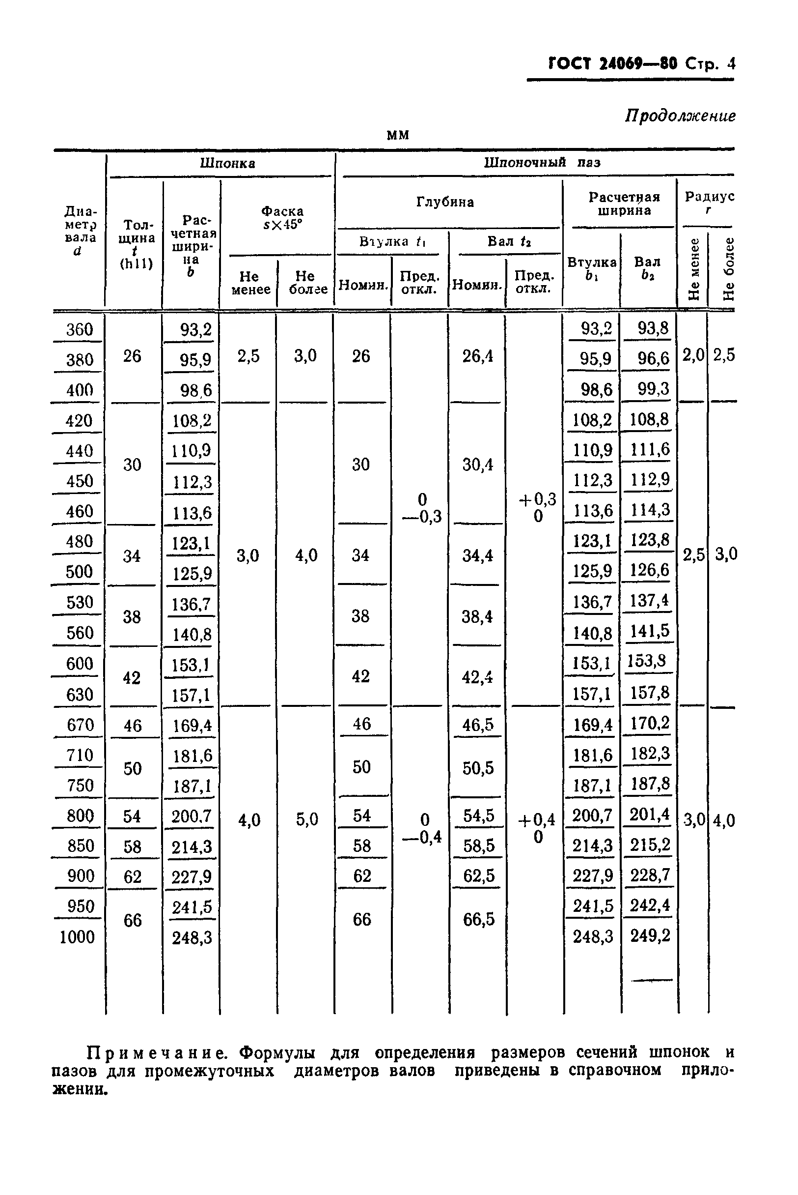 ГОСТ 24069-80