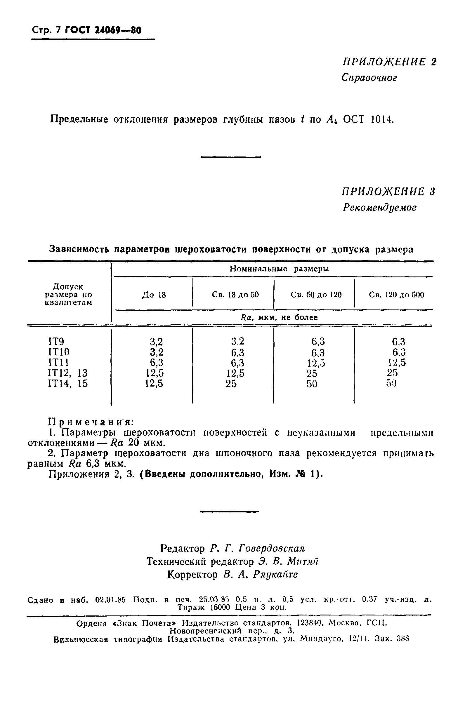 ГОСТ 24069-80