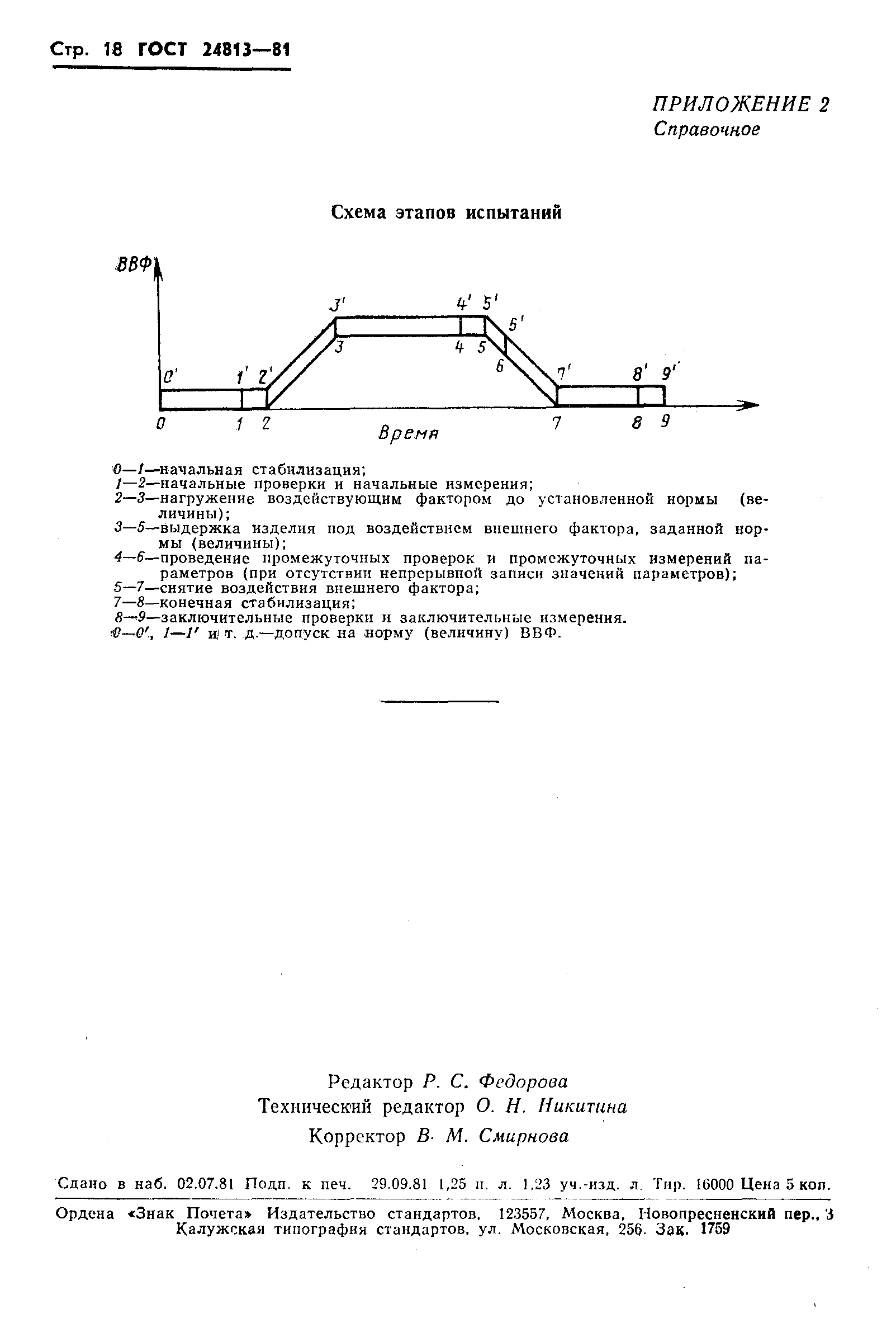 ГОСТ 24813-81