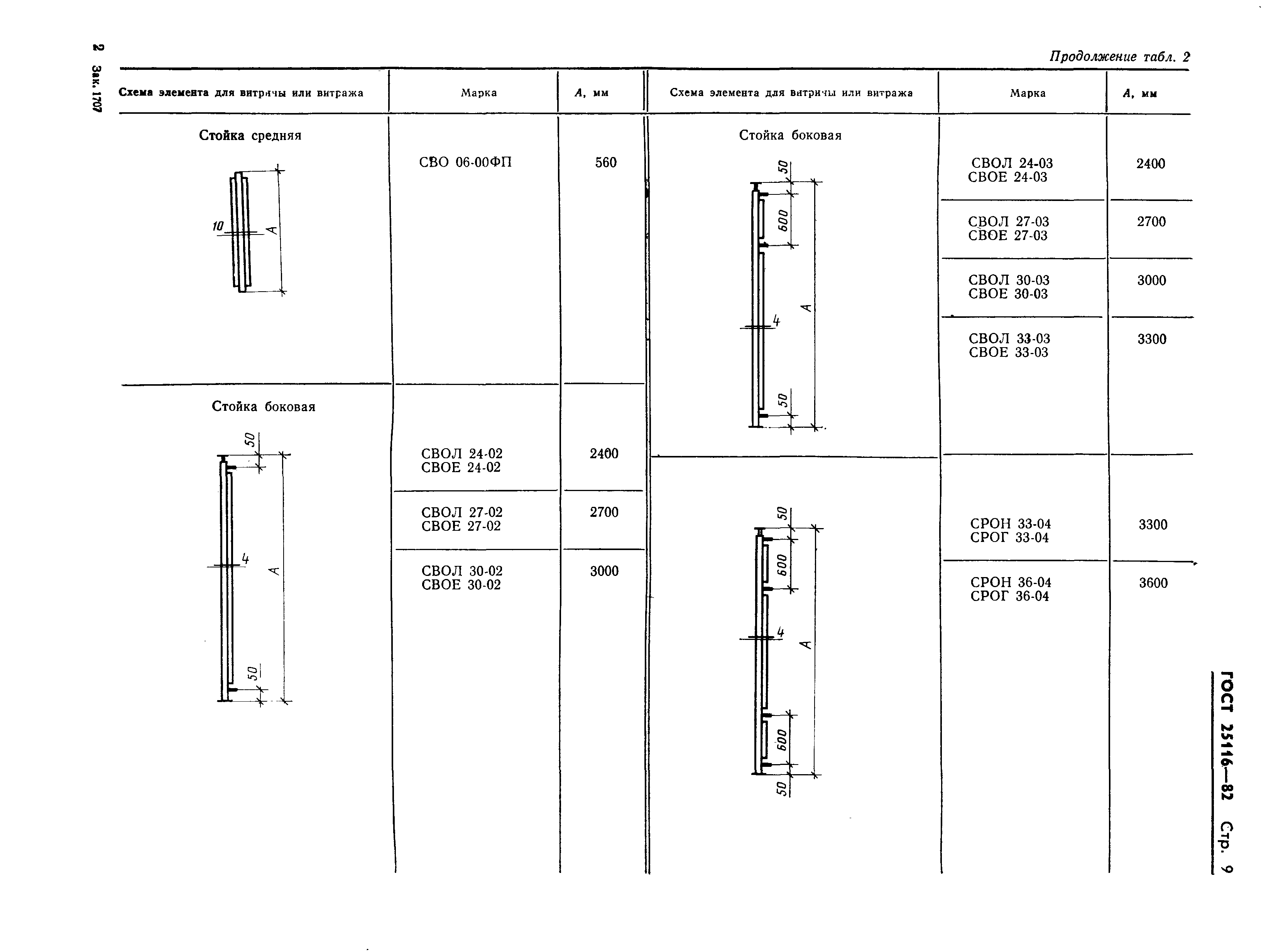 ГОСТ 25116-82