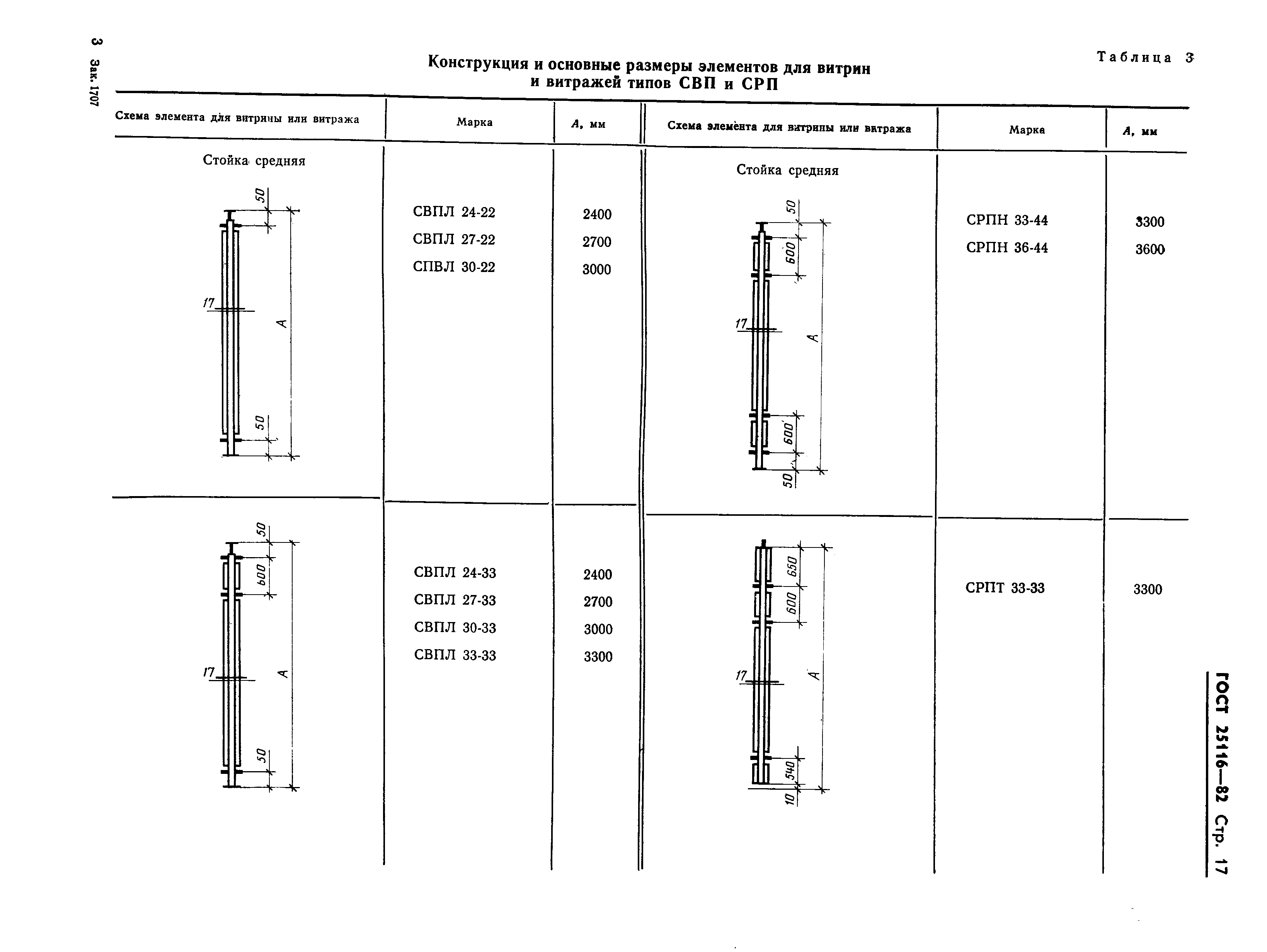 ГОСТ 25116-82