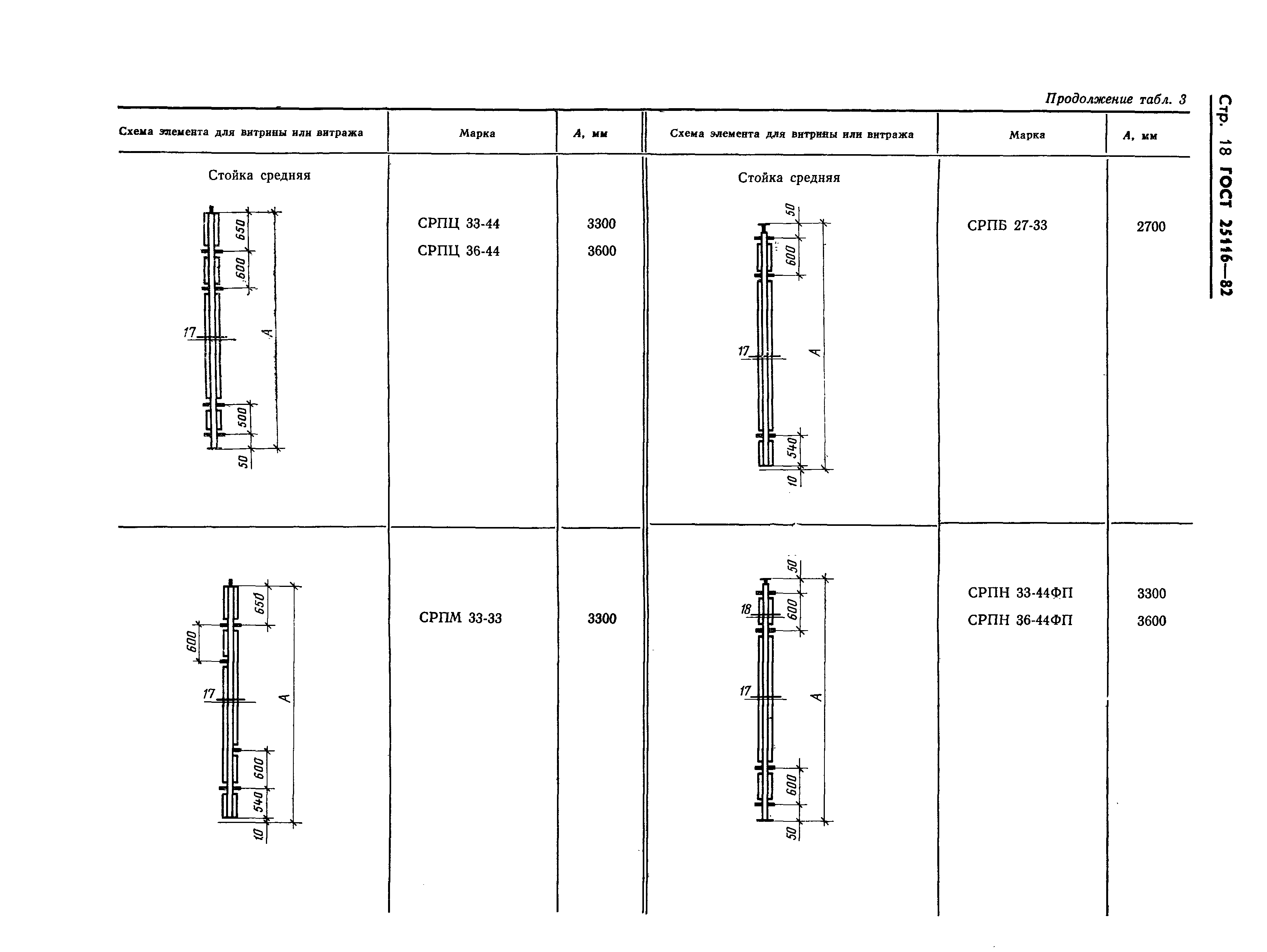 ГОСТ 25116-82