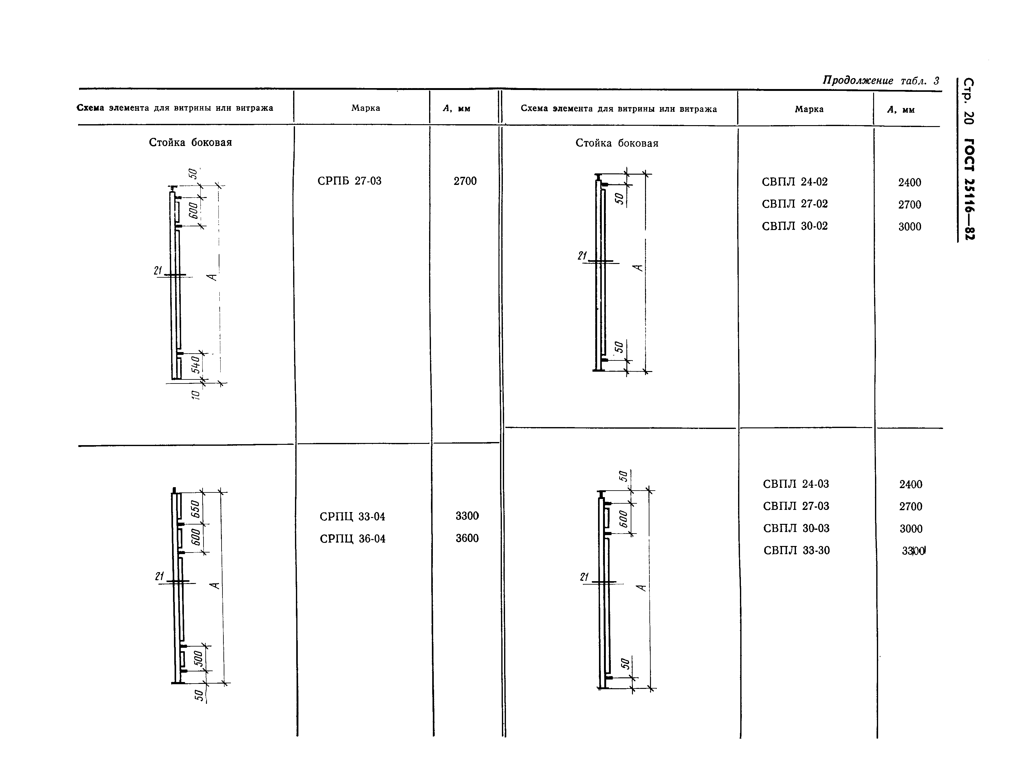 ГОСТ 25116-82