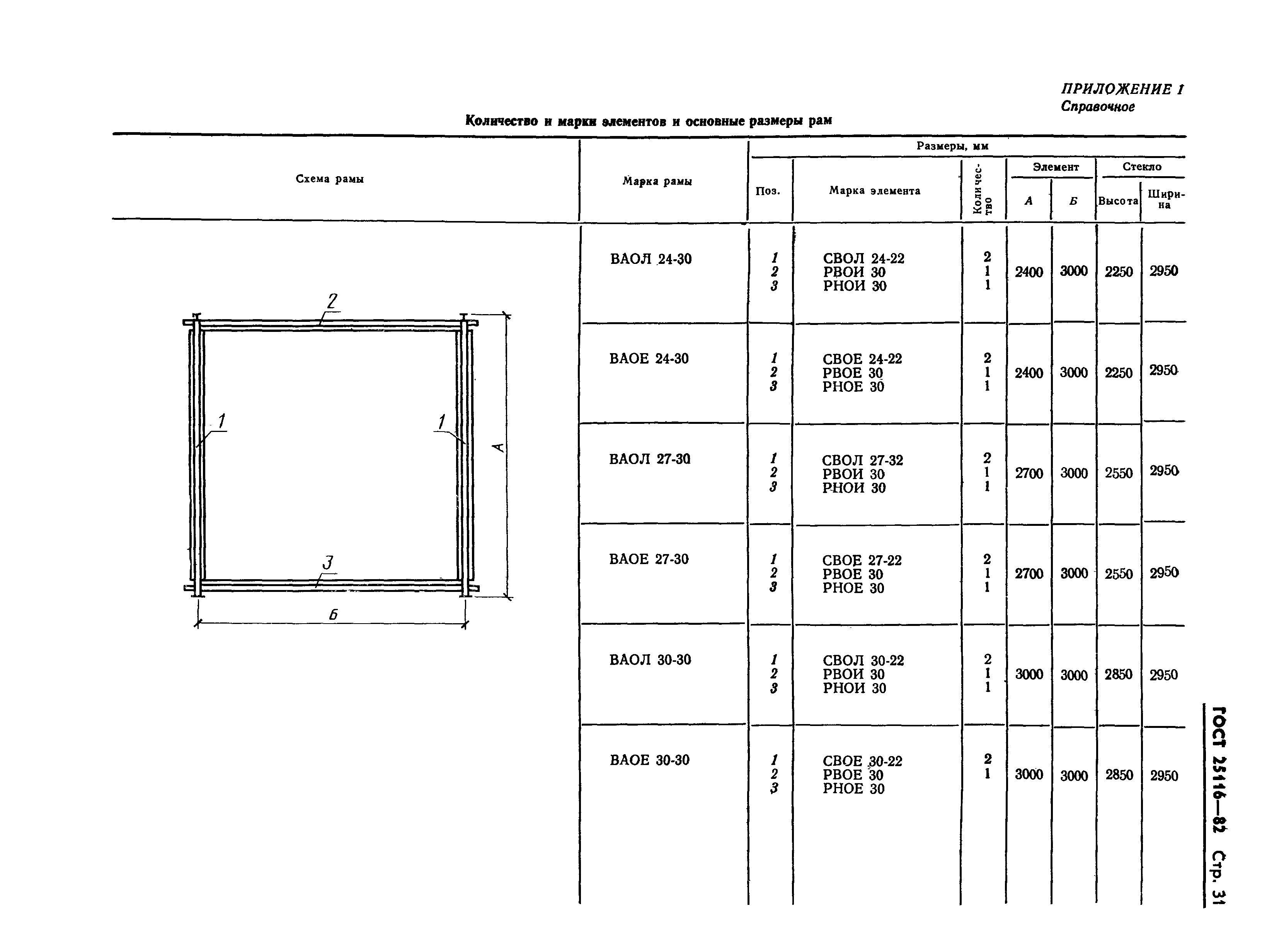 ГОСТ 25116-82