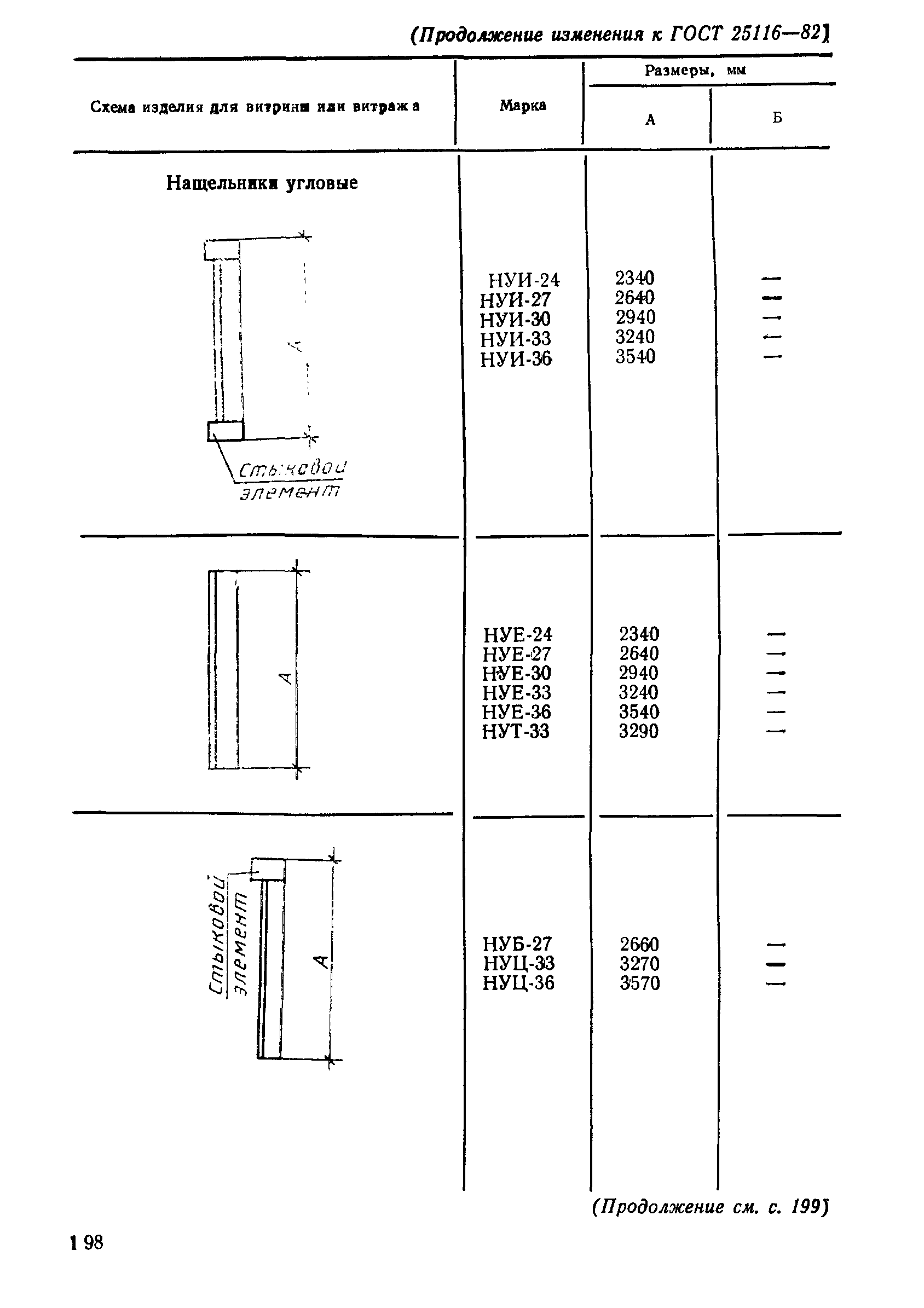 ГОСТ 25116-82