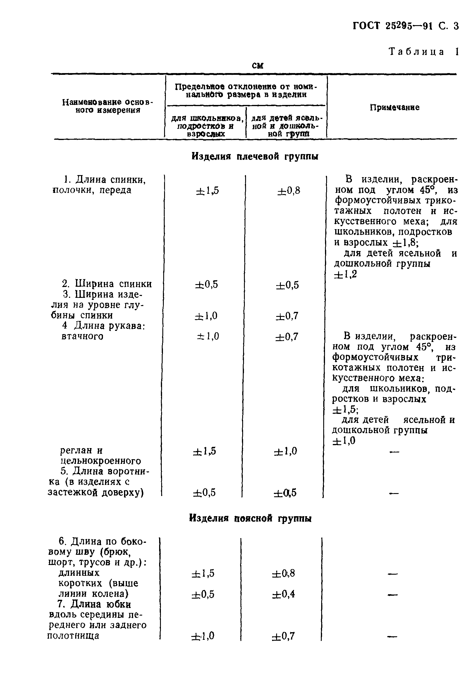 ГОСТ 25295-91