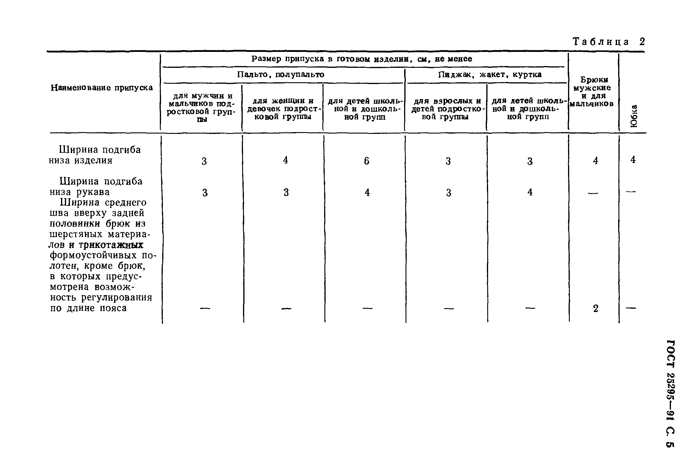 ГОСТ 25295-91