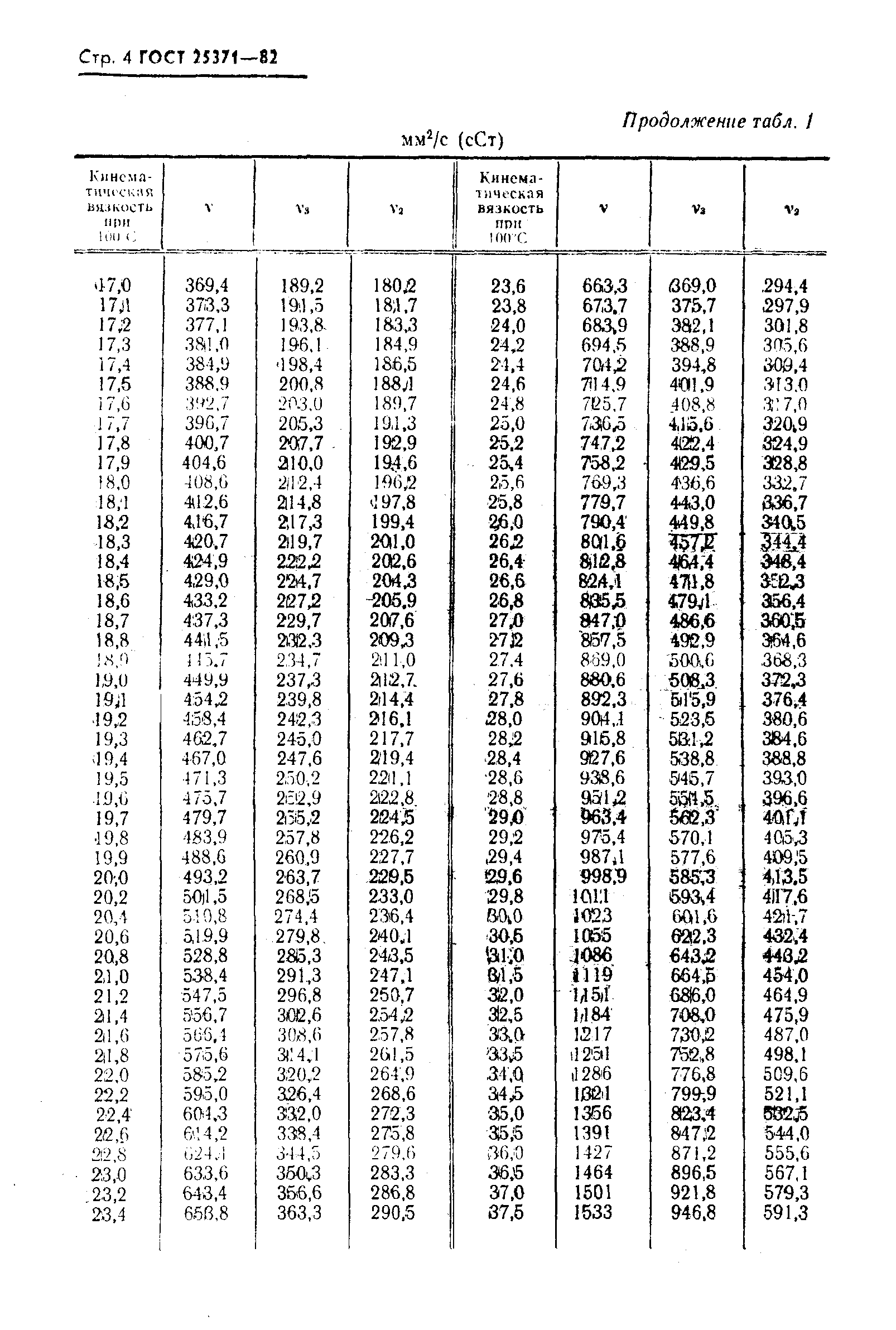 ГОСТ 25371-82