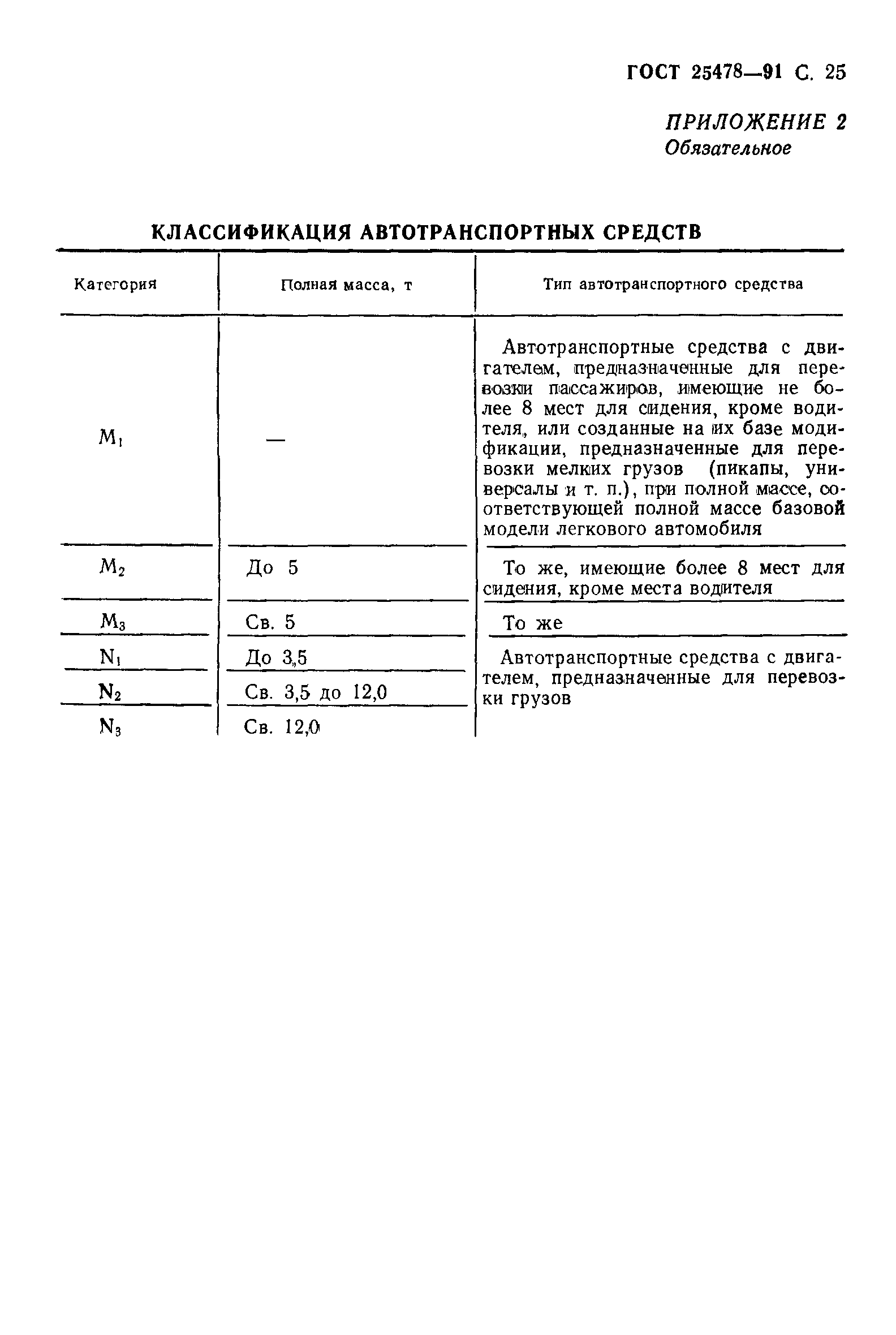 ГОСТ 25478-91